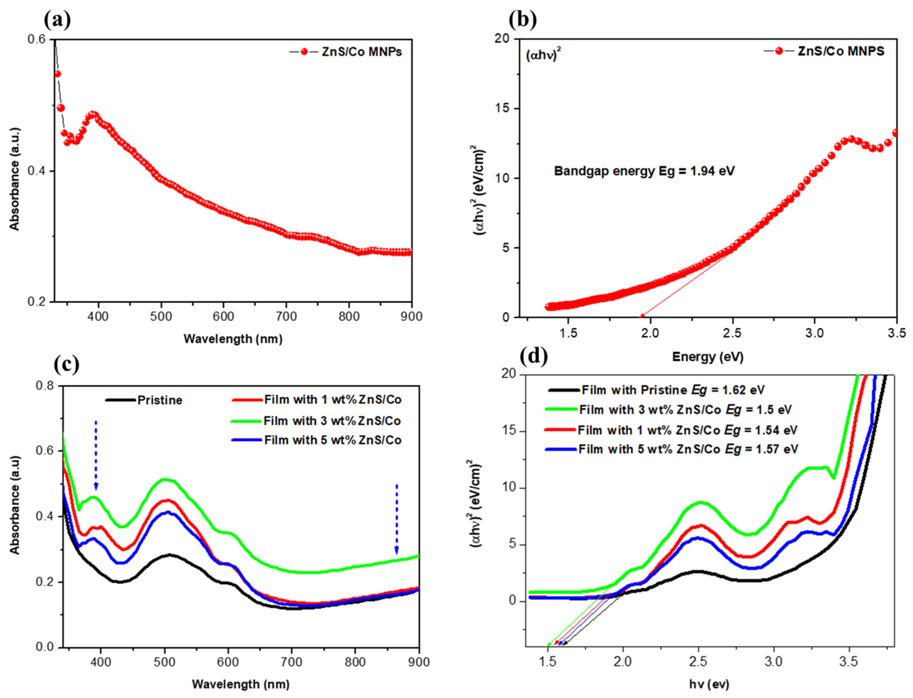 Solids 06 00069 g004 Solids 06 00069 g004