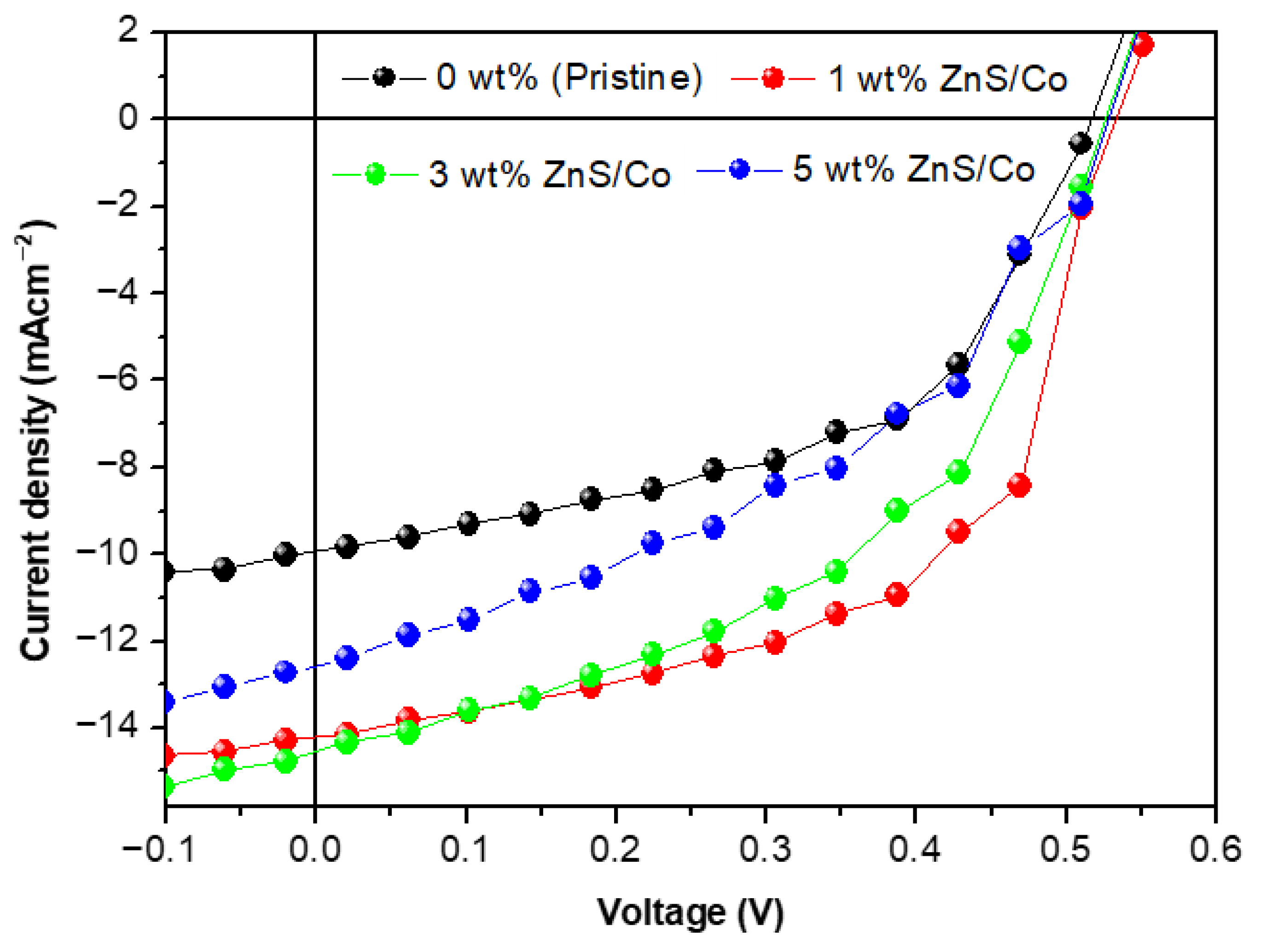 Solids 06 00069 g005 Solids 06 00069 g005