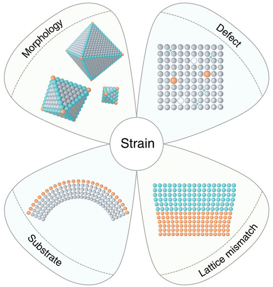 Stability and Degradation of 2D Materials Based Heterostructure ...