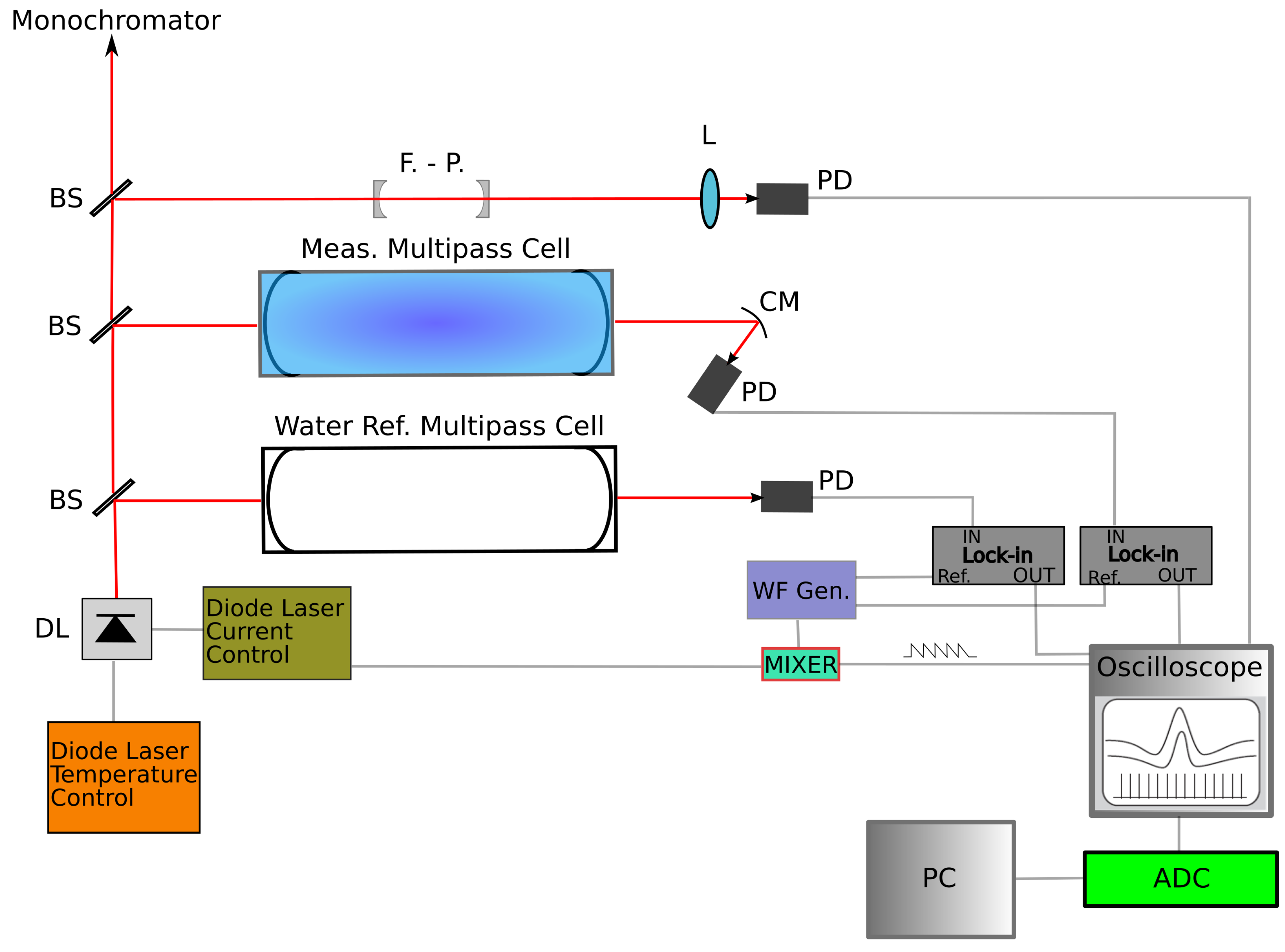 Spectroscj 01 00003 g001 Spectroscj 01 00003 g001