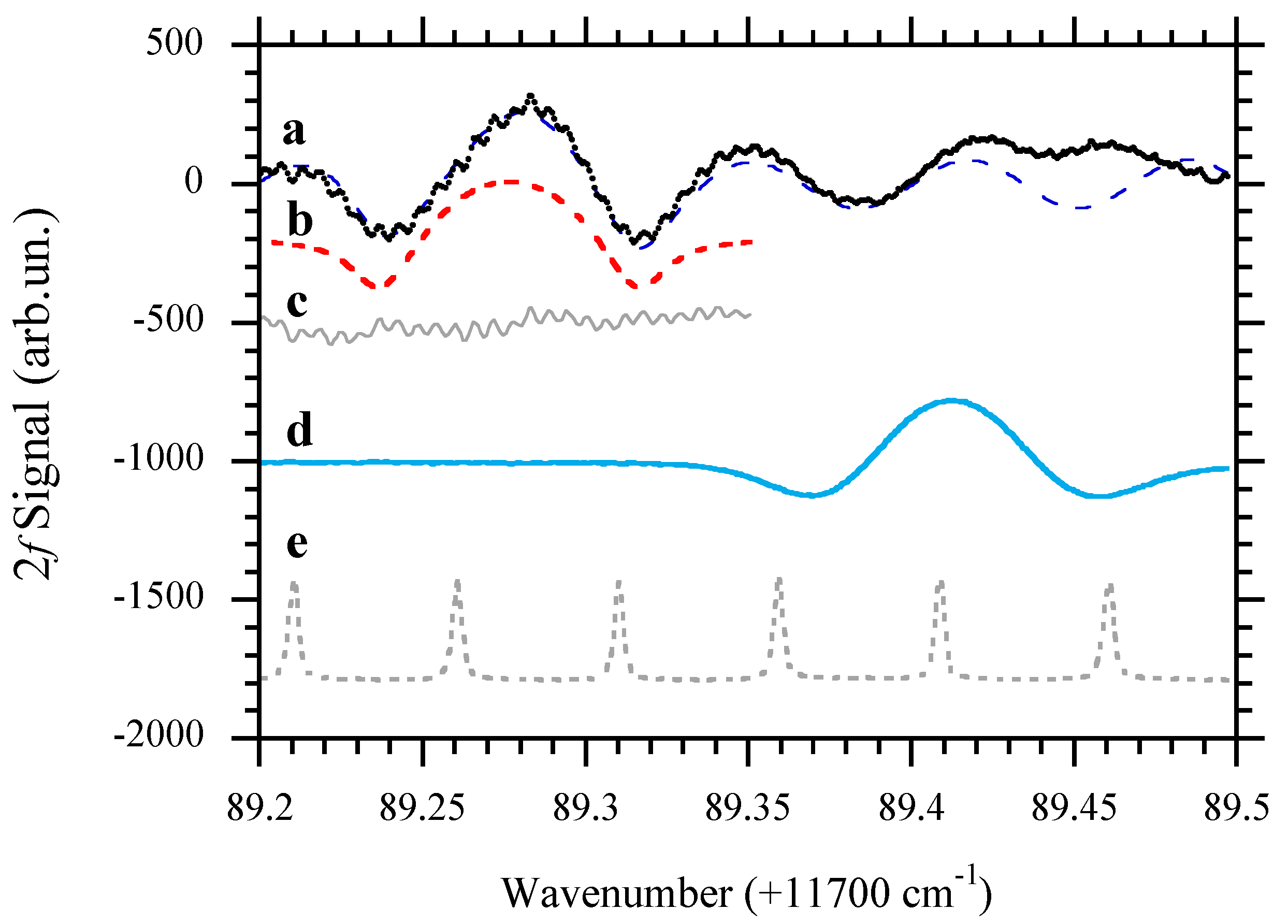Spectroscj 01 00003 g002 Spectroscj 01 00003 g002