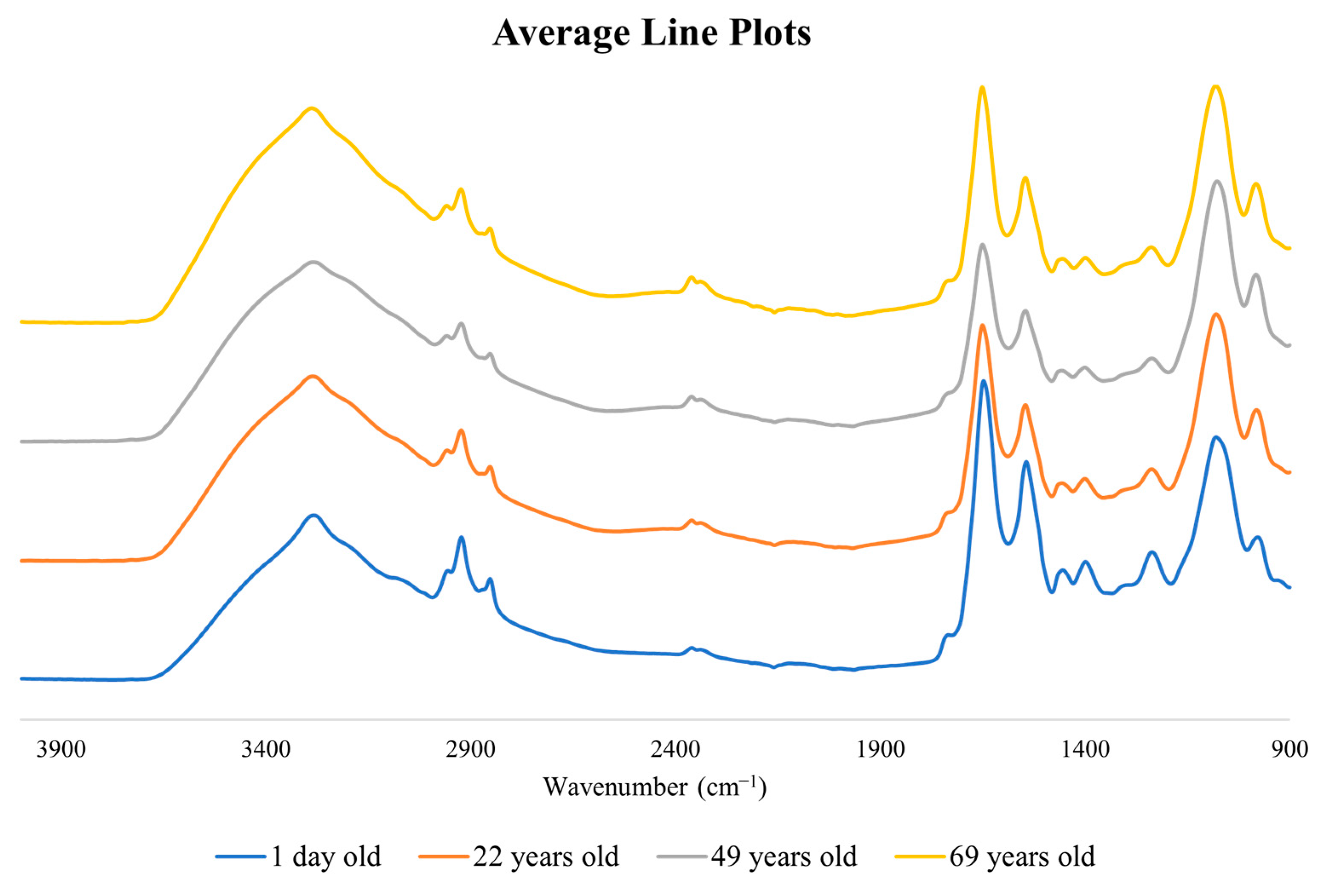 Spectroscj 01 00004 g001