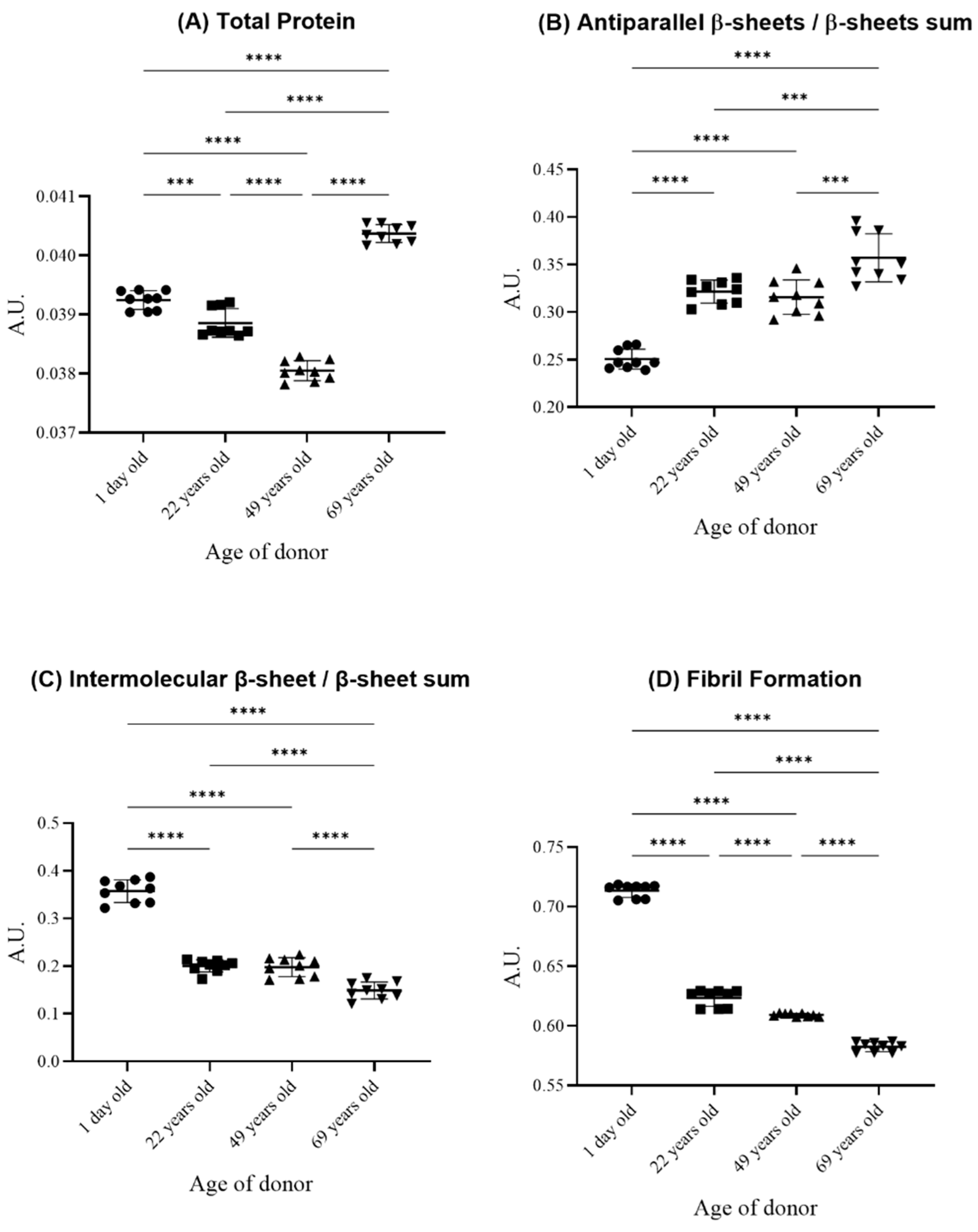 Spectroscj 01 00004 g002