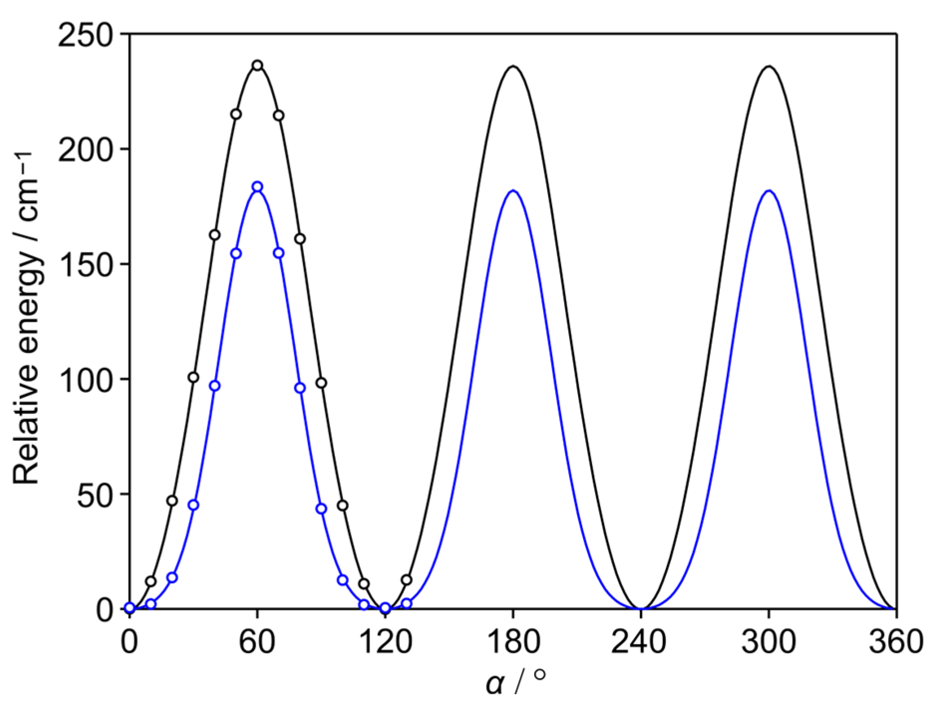 Spectroscj 01 00005 g002