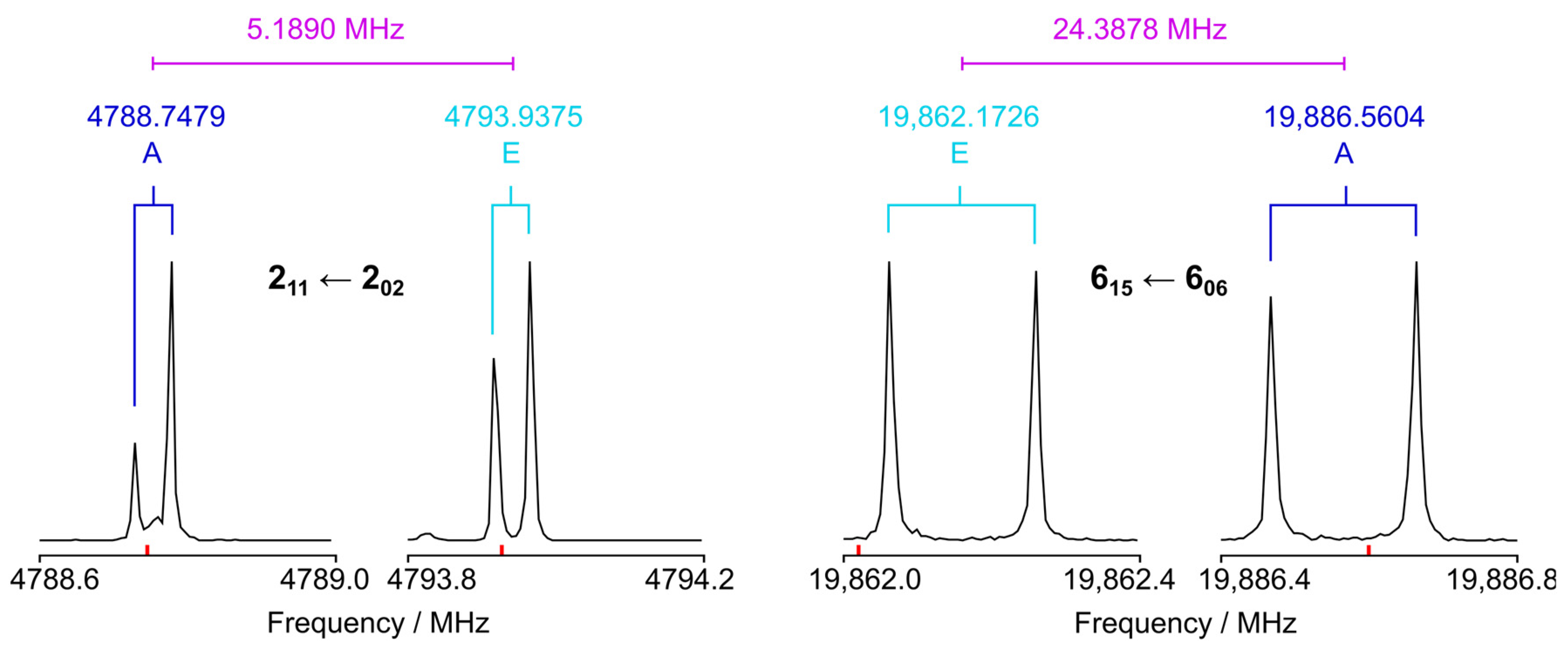 Spectroscj 01 00005 g003