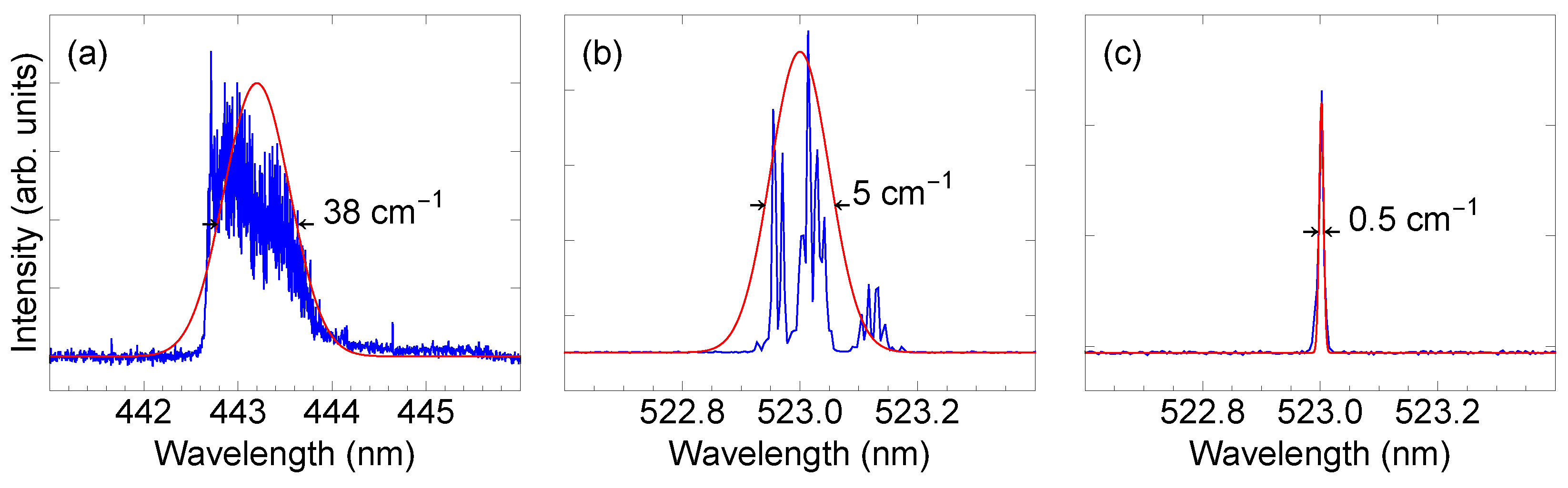 Spectroscj 01 00008 g002