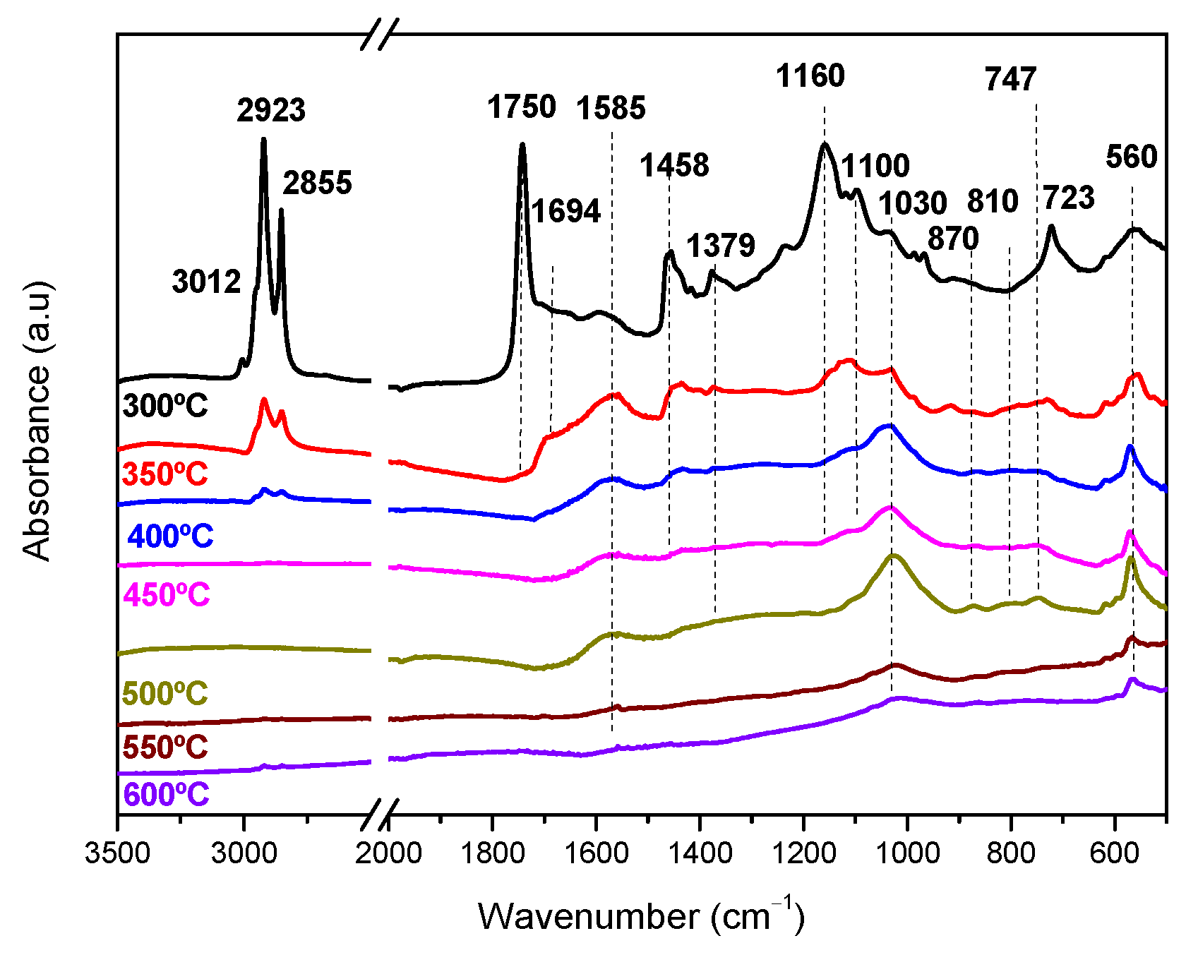 Spectroscj 01 00009 g005 Spectroscj 01 00009 g005