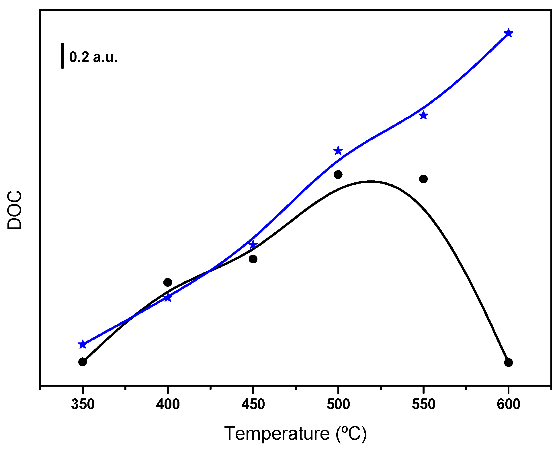 Spectroscj 01 00009 g006 Spectroscj 01 00009 g006