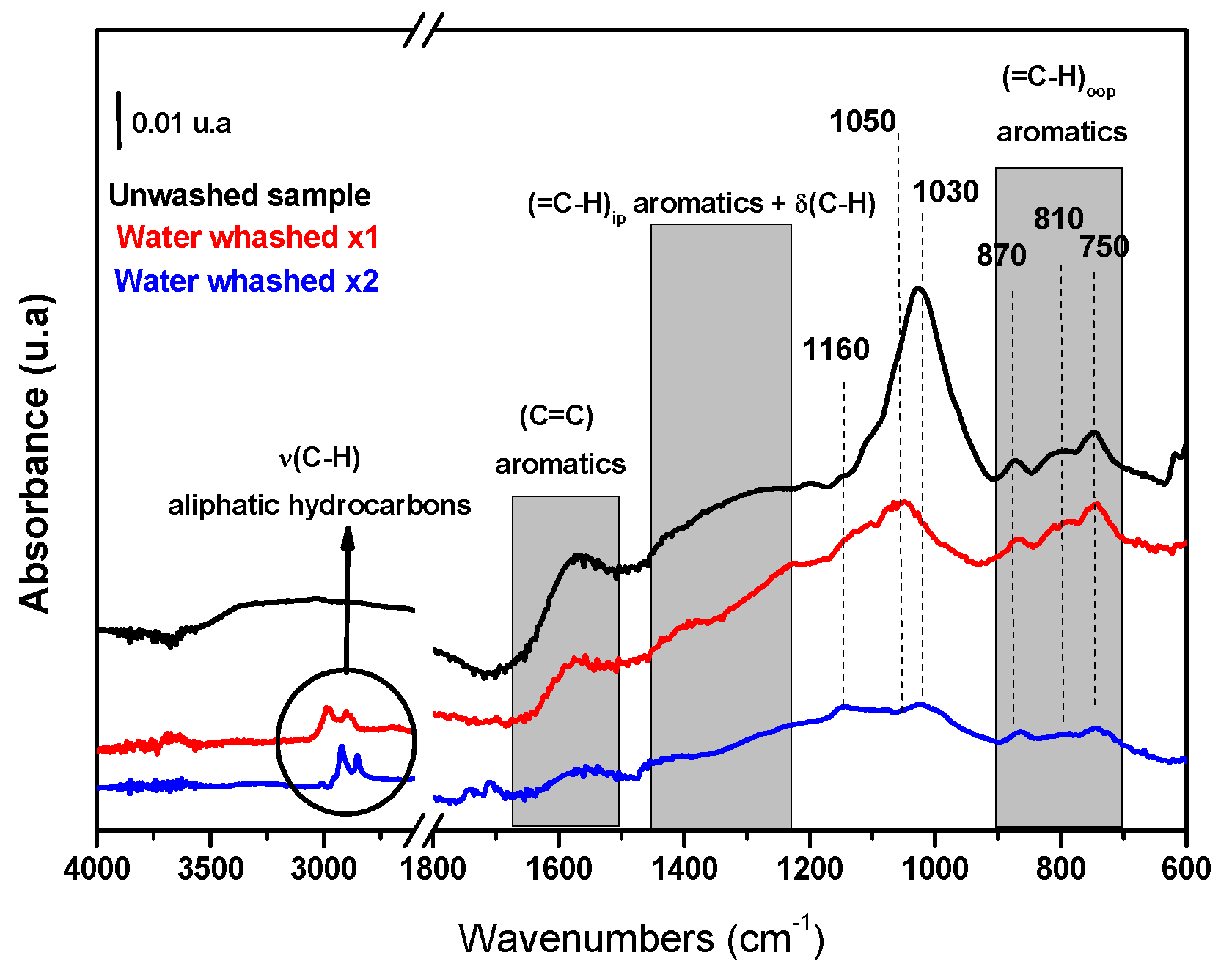 Spectroscj 01 00009 g008 Spectroscj 01 00009 g008