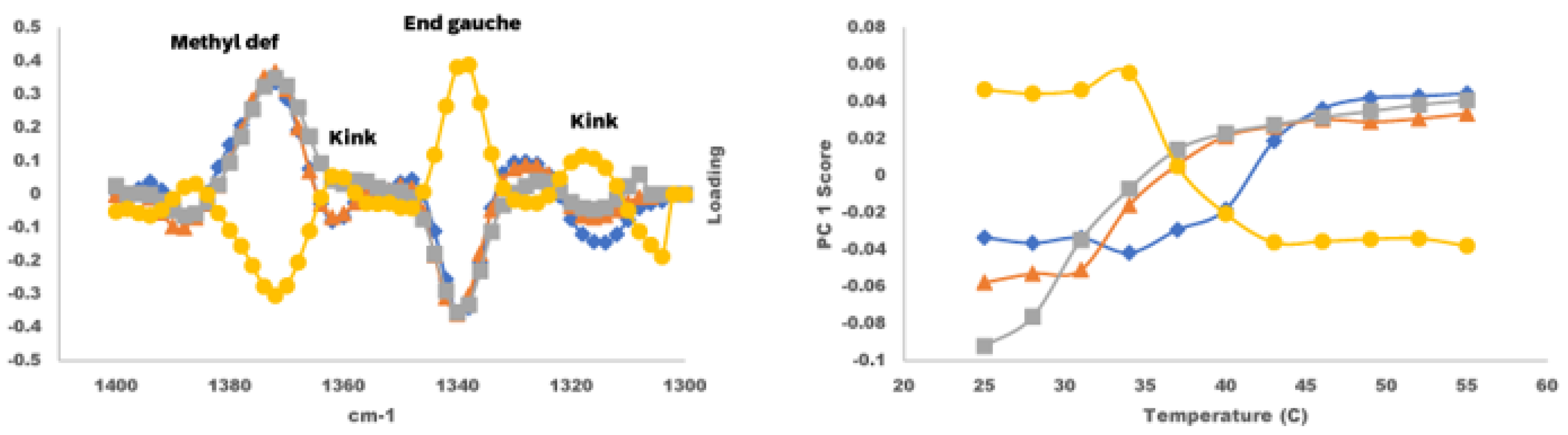 Spectroscj 01 00010 g006