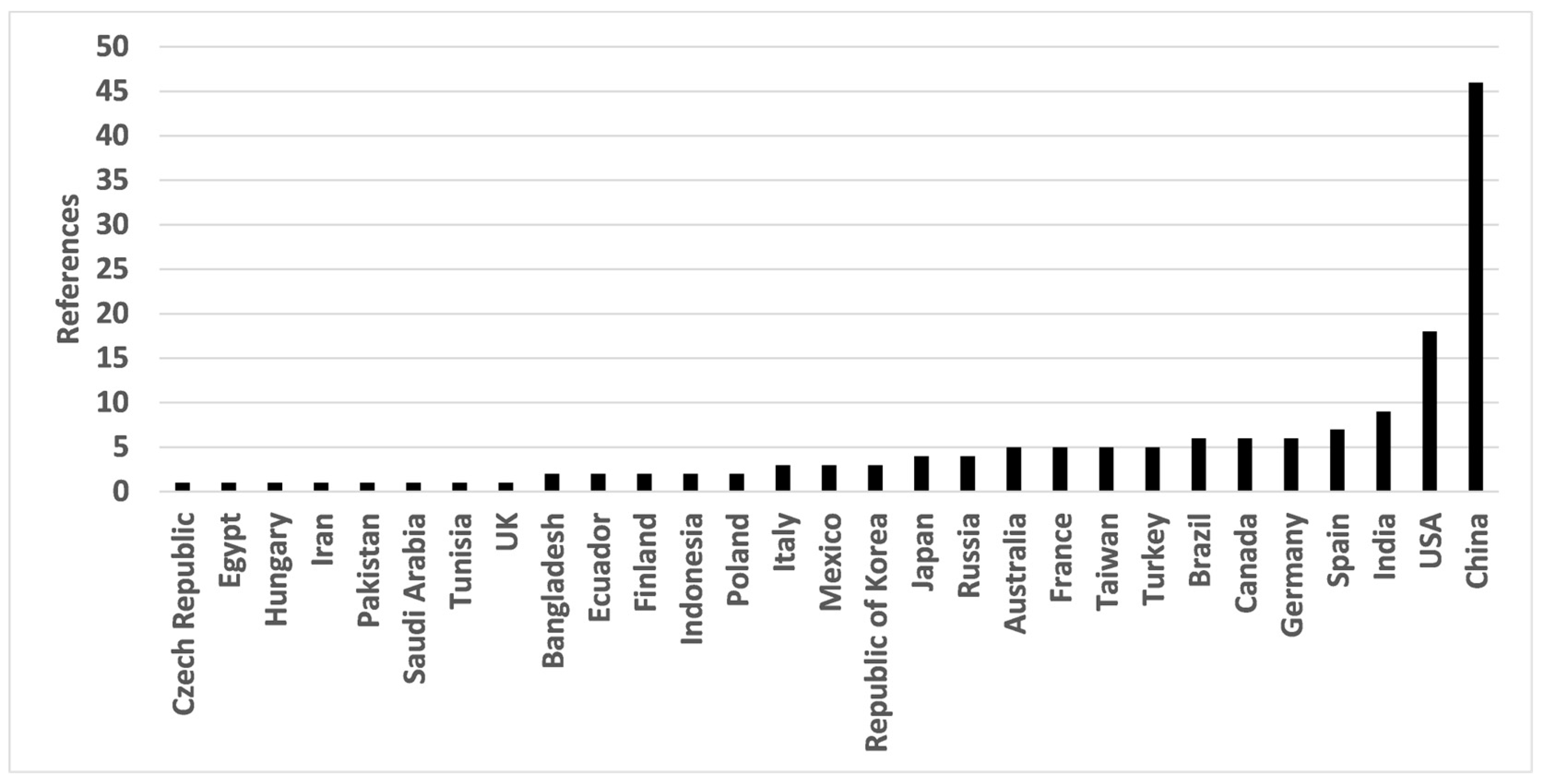 Spectroscj 02 00001 g002