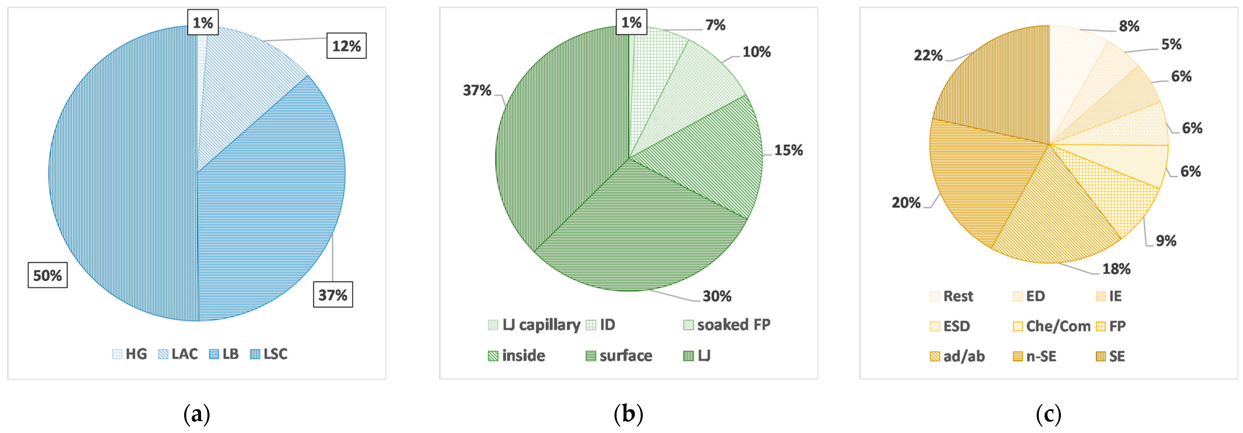 Spectroscj 02 00001 g004