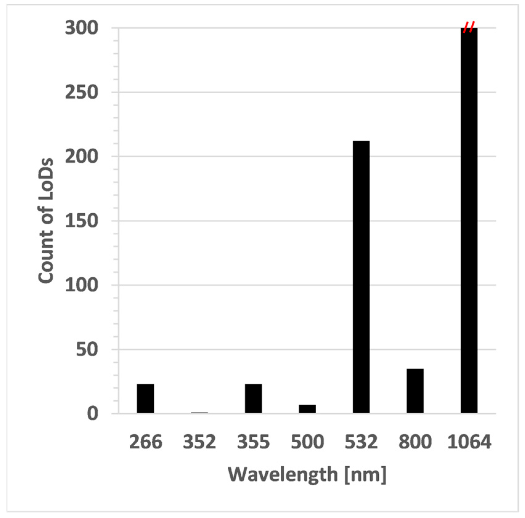 Spectroscj 02 00001 g005