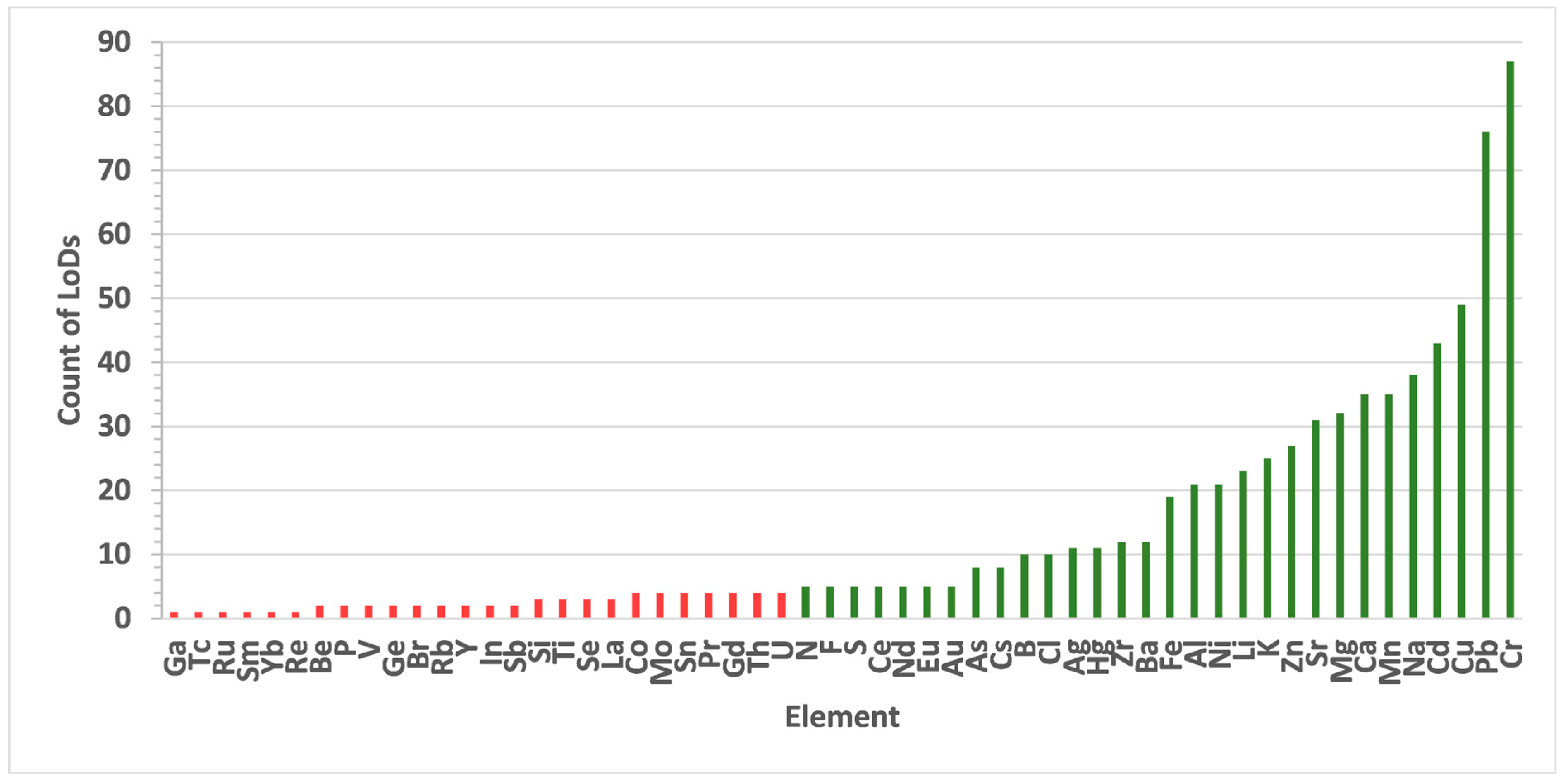 Spectroscj 02 00001 g007