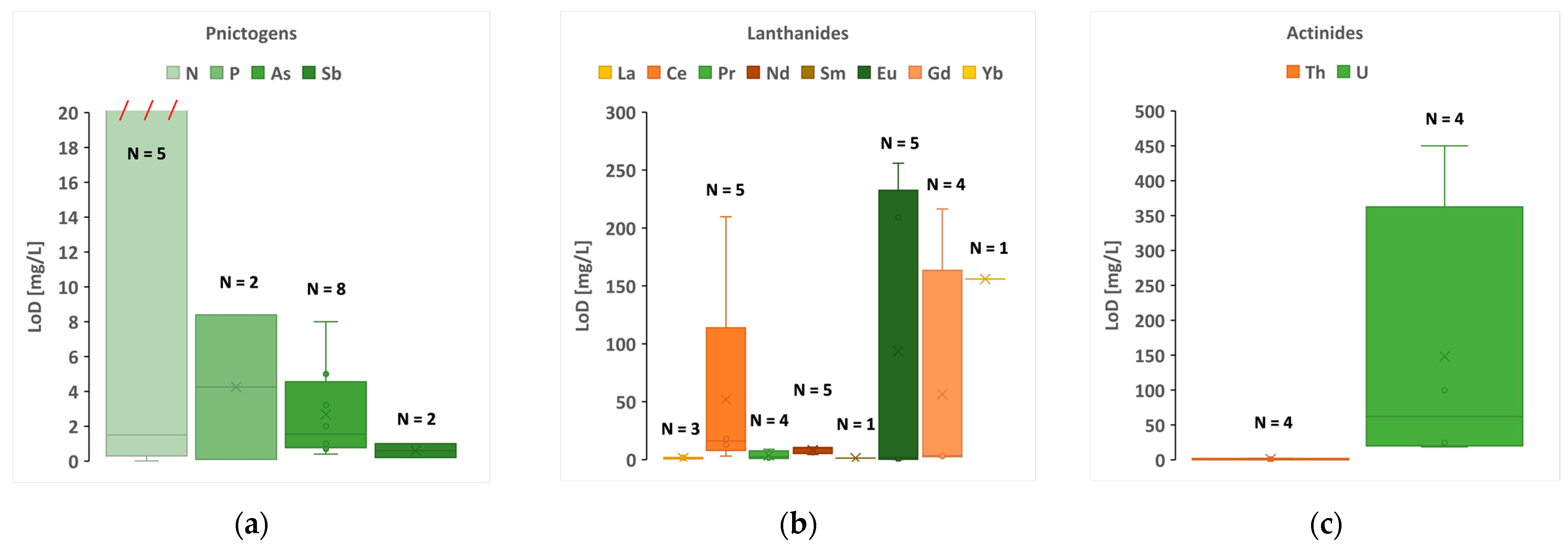 Spectroscj 02 00001 g012