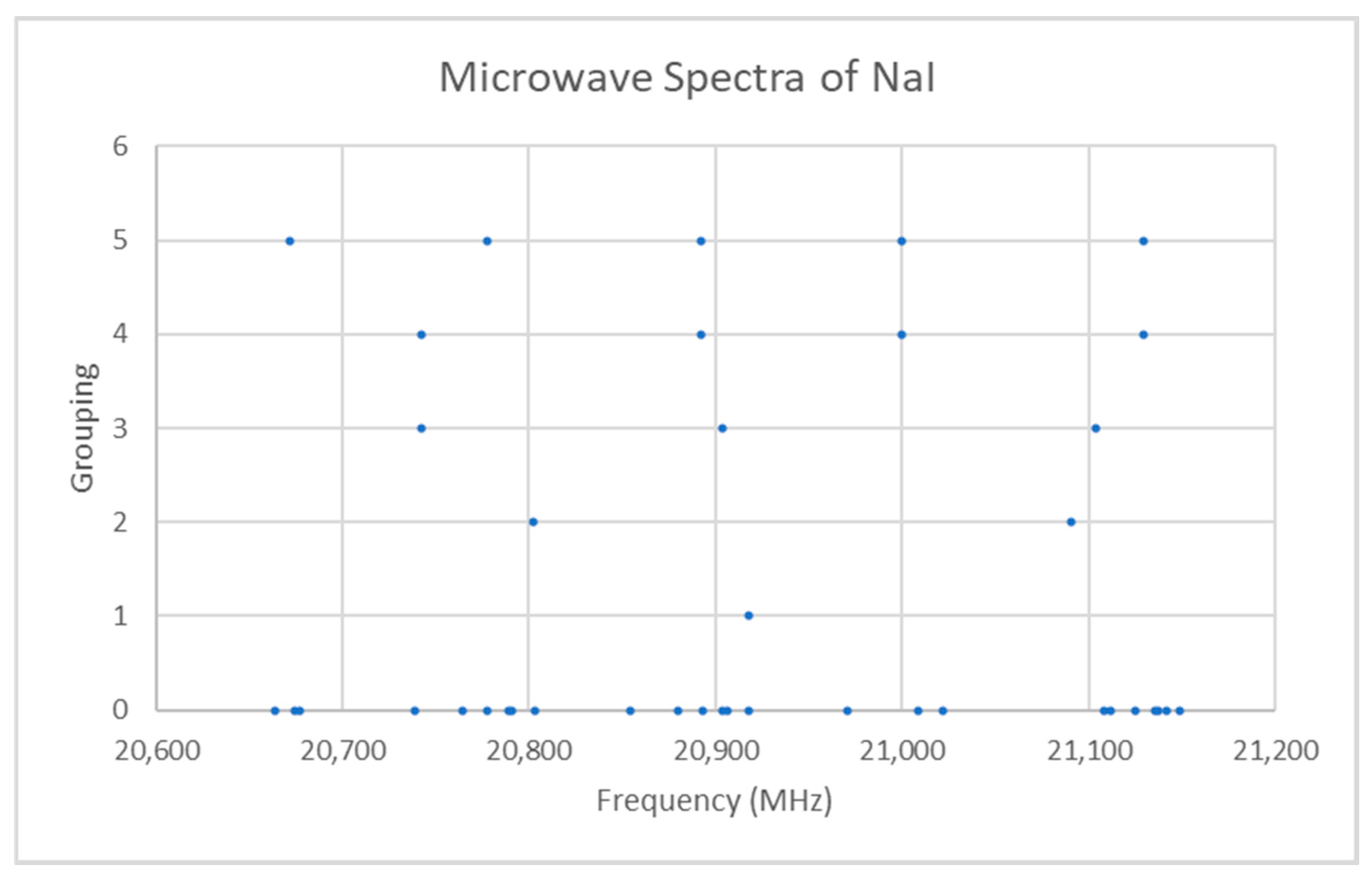 Spectroscj 02 00006 g001