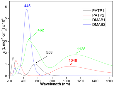 Spectroscj 02 00009 i005