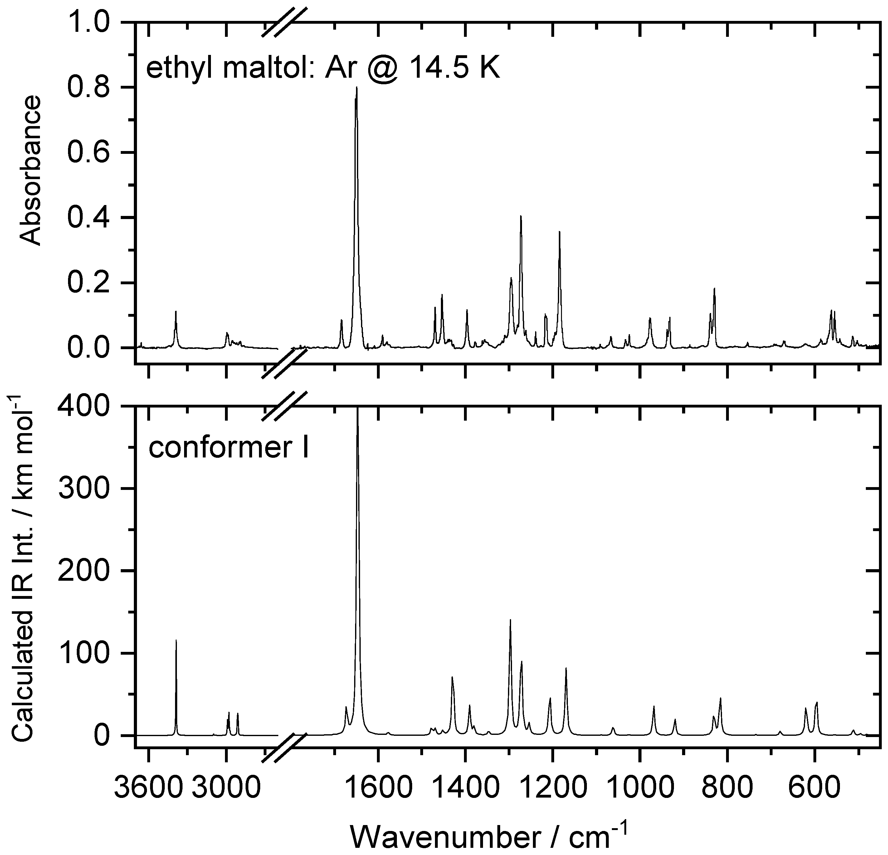 Spectroscj 02 00013 g002 Spectroscj 02 00013 g002