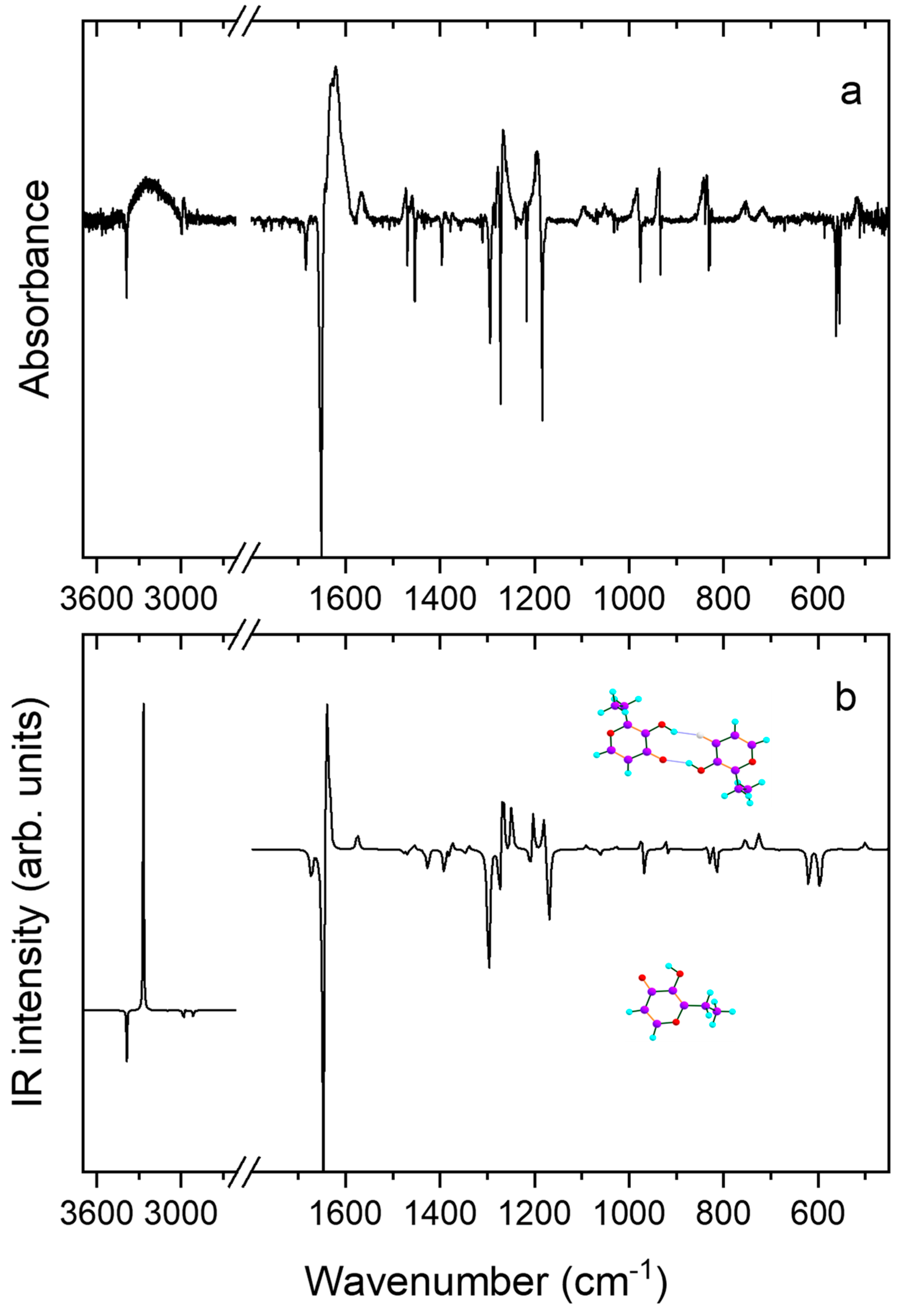 Spectroscj 02 00013 g003 Spectroscj 02 00013 g003