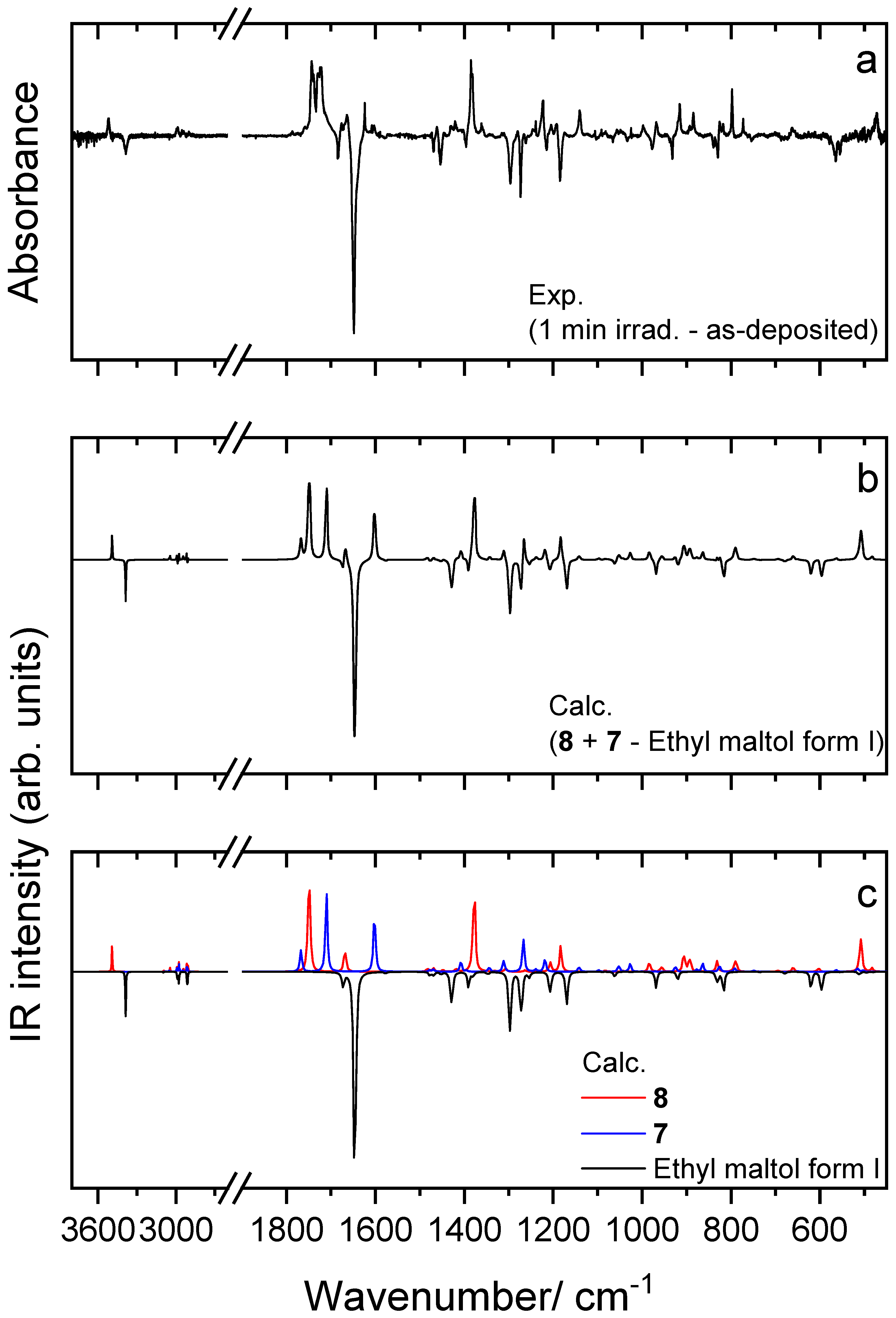 Spectroscj 02 00013 g004 Spectroscj 02 00013 g004