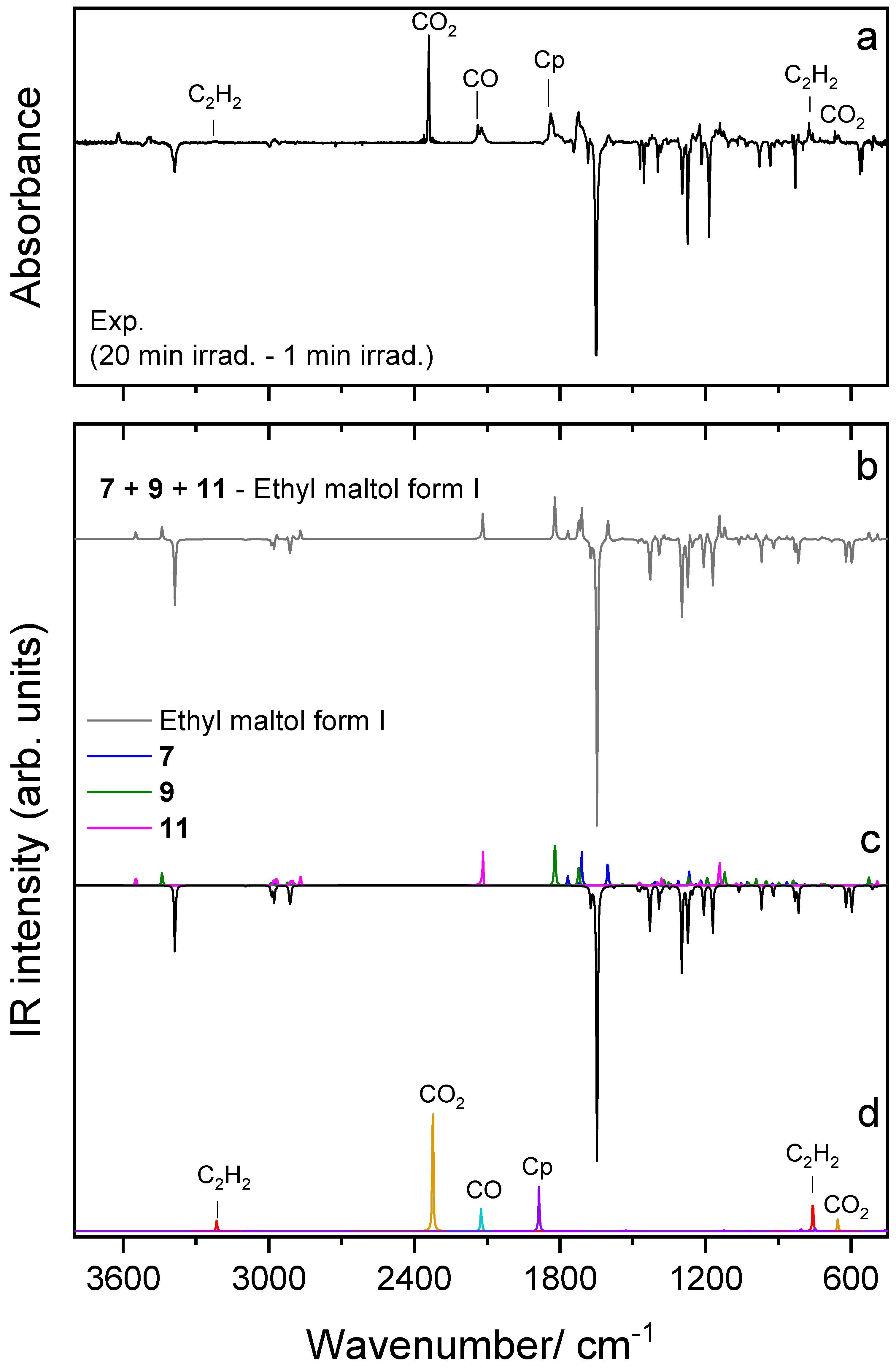 Spectroscj 02 00013 g005 Spectroscj 02 00013 g005