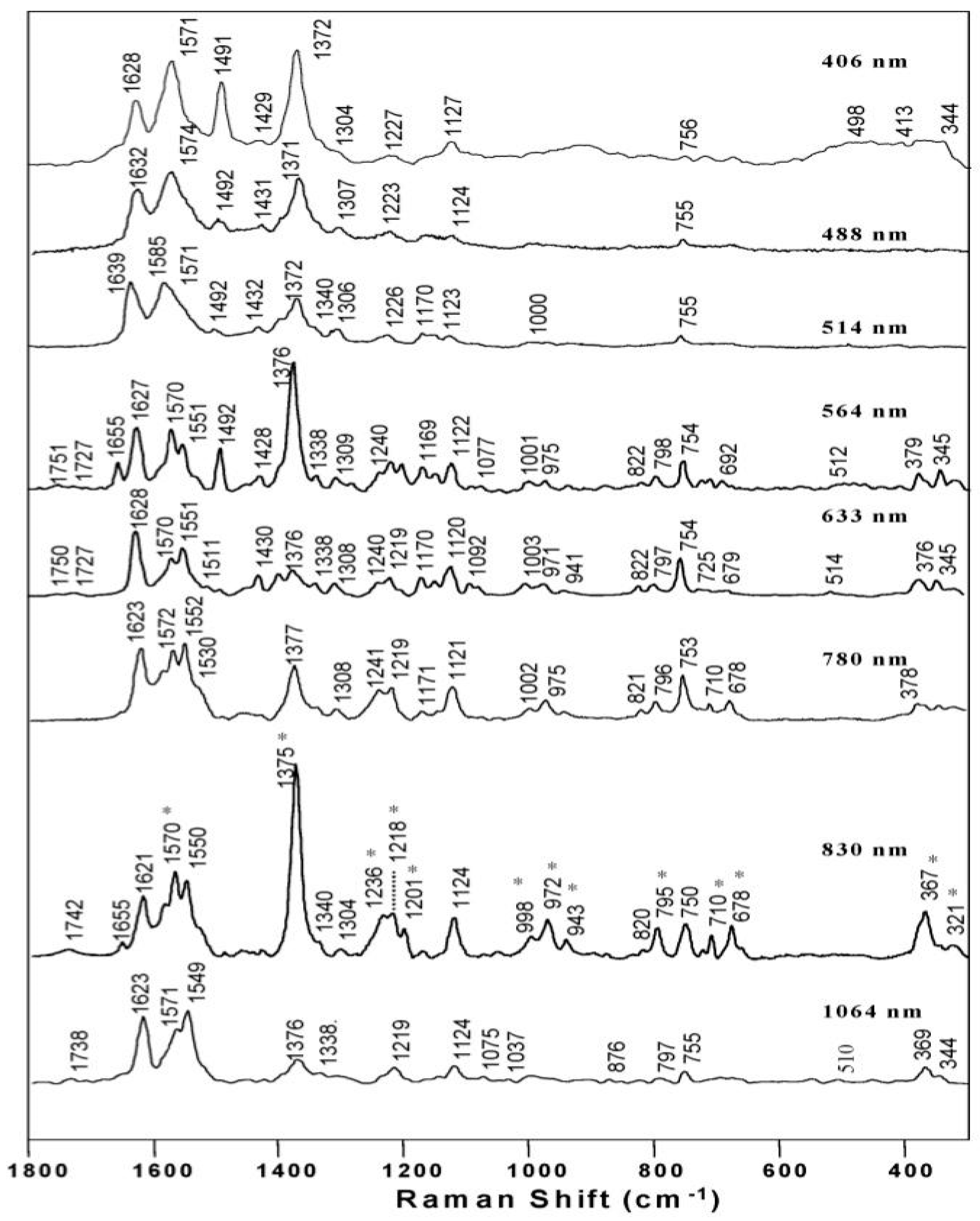 Spectroscj 02 00015 g003