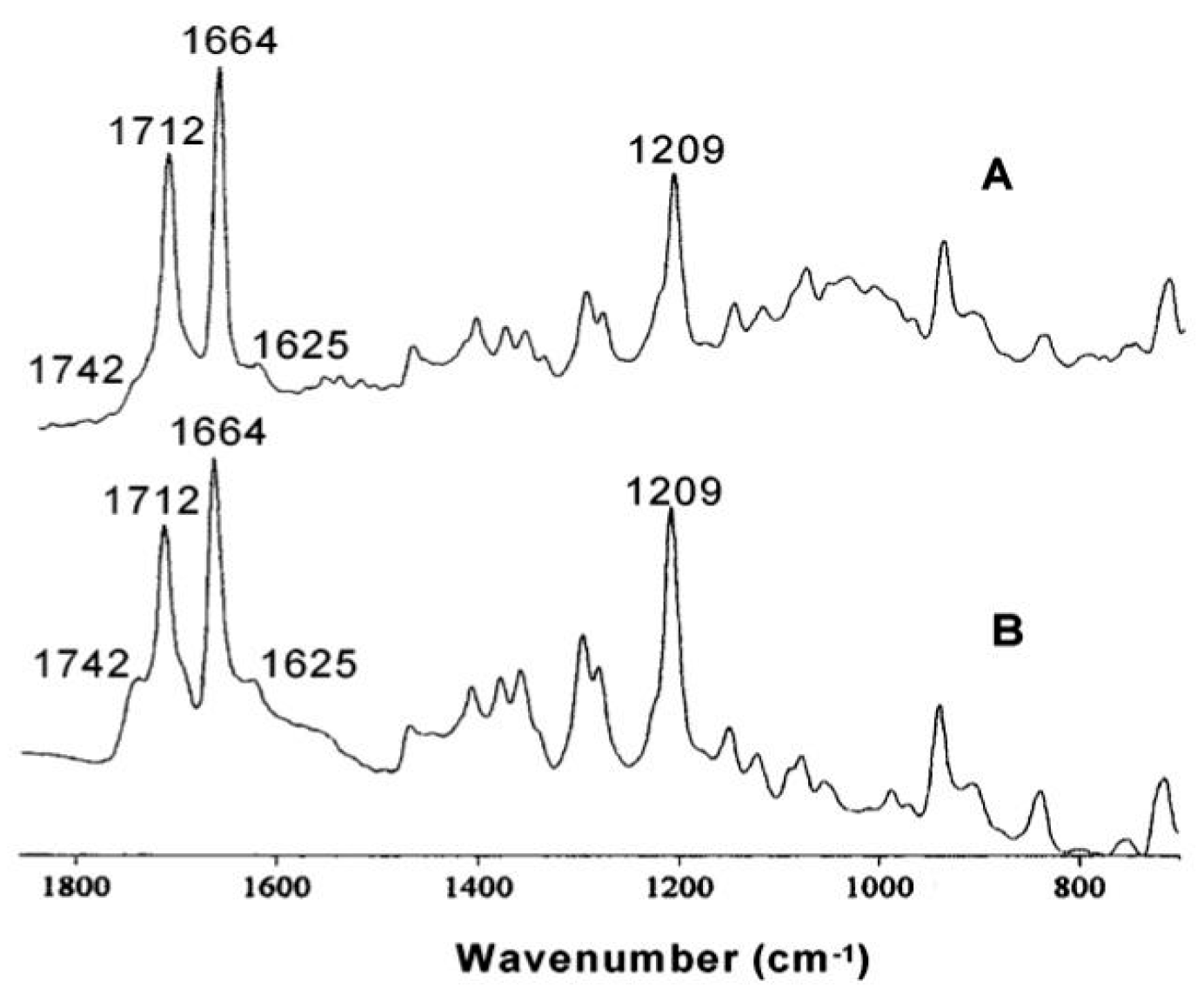 Spectroscj 02 00015 g004