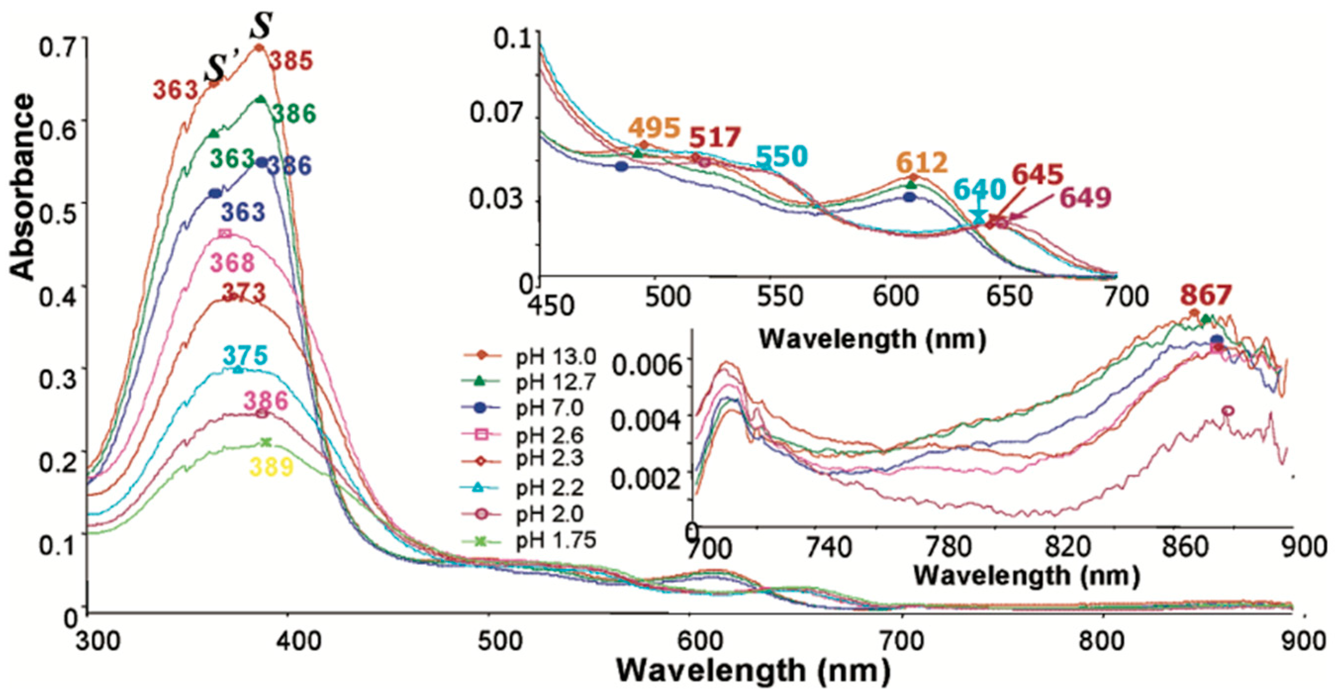 Spectroscj 02 00015 g005