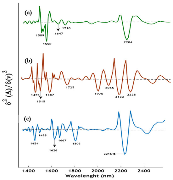 o.b.t Illuminating Malaria: Spectroscopy's Vital Role in Diagnosis