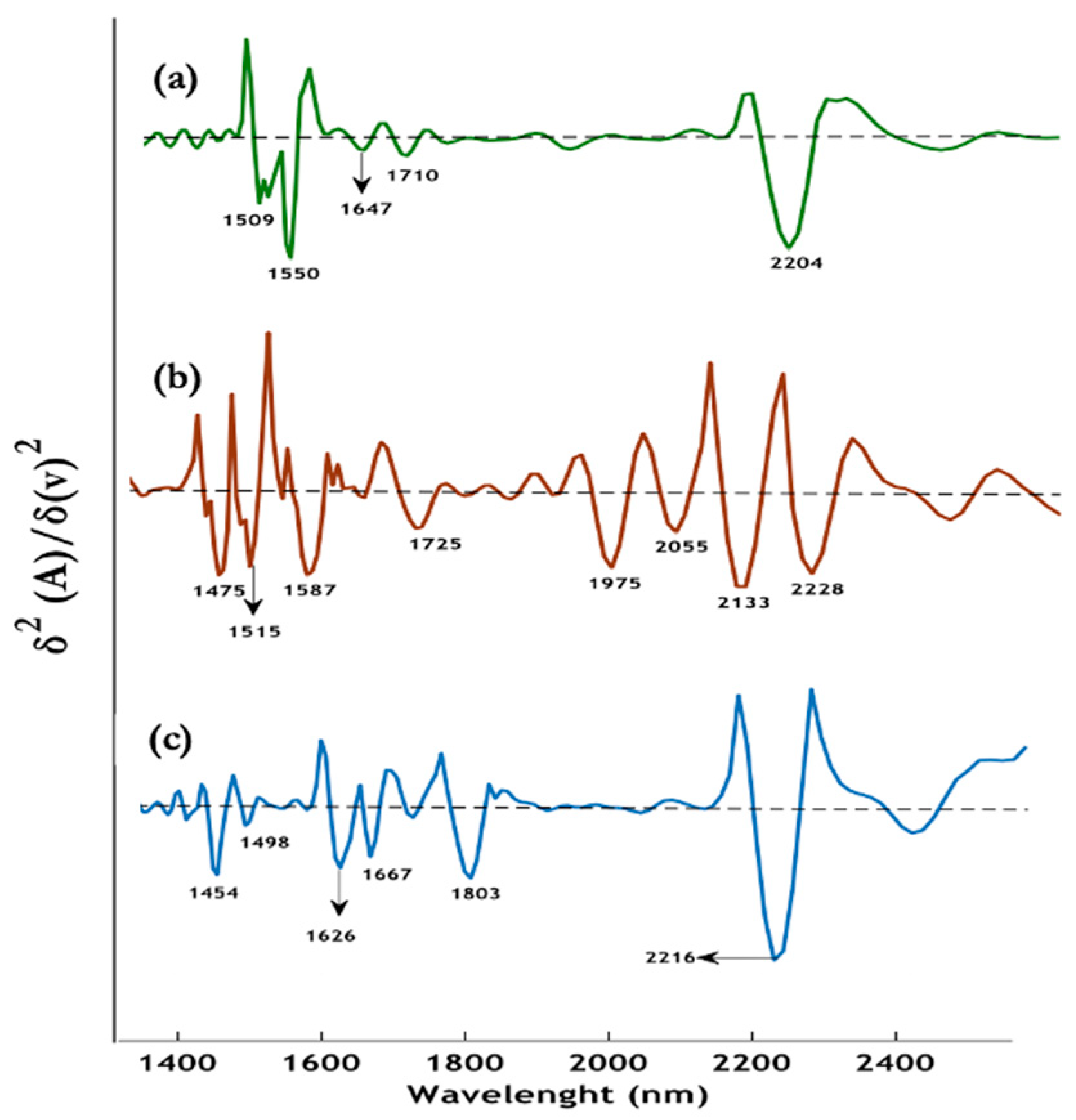 Spectroscj 02 00015 g006