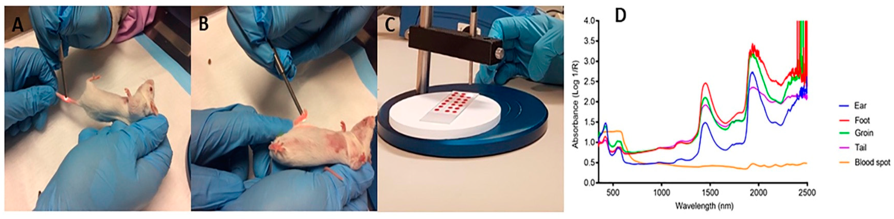 Spectroscj 02 00015 g014