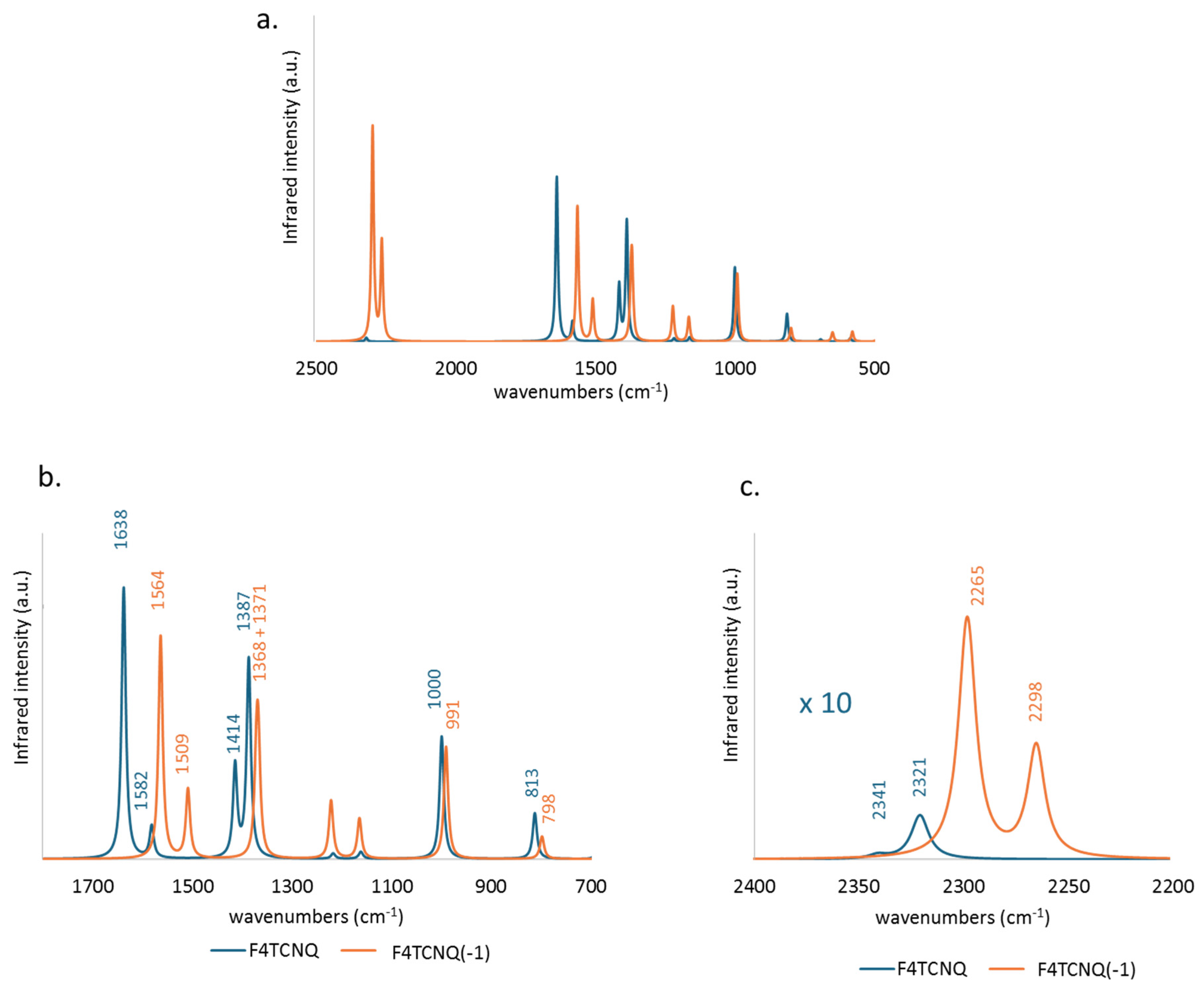 Spectroscj 02 00016 g002