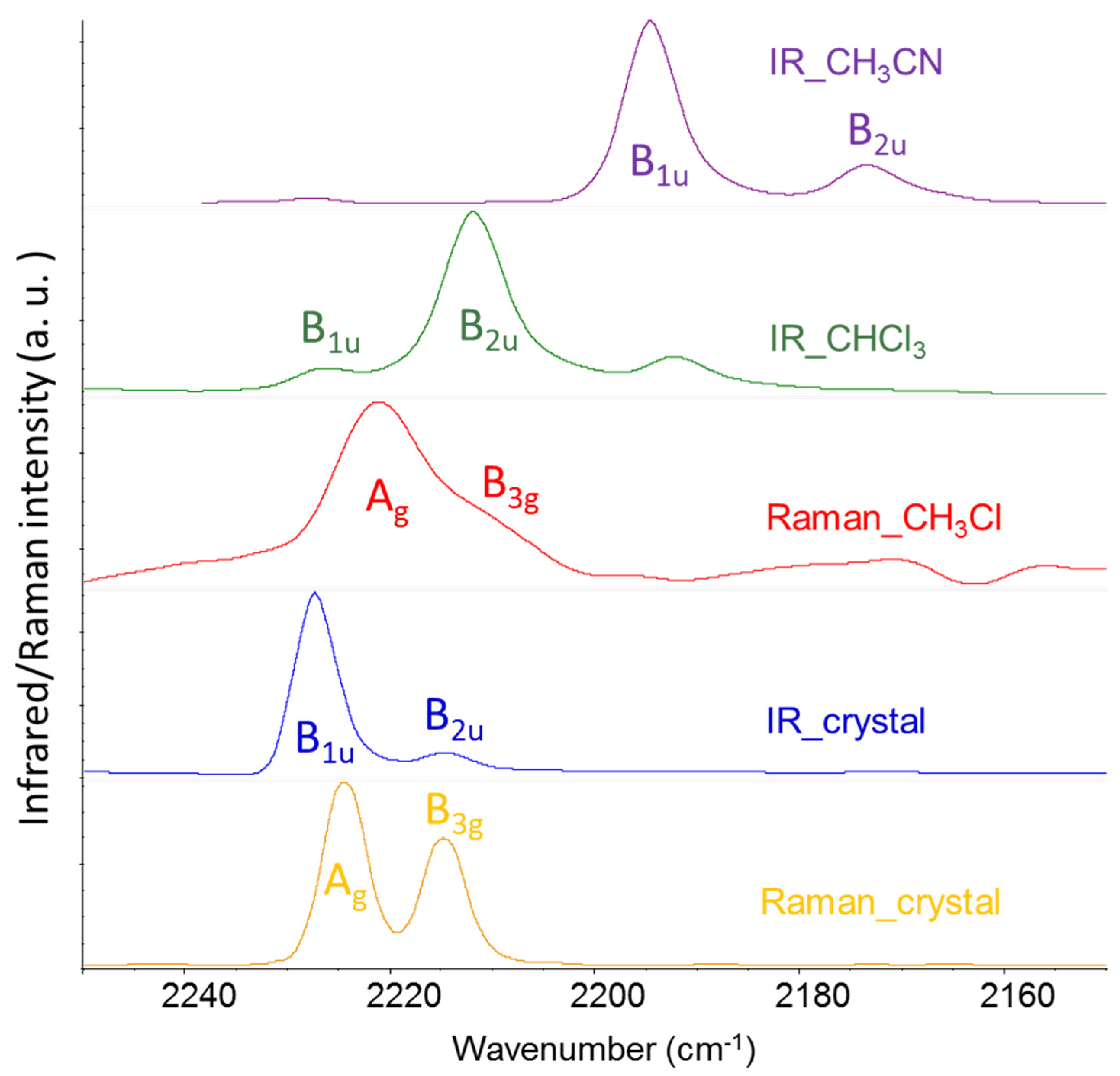 Spectroscj 02 00016 g004