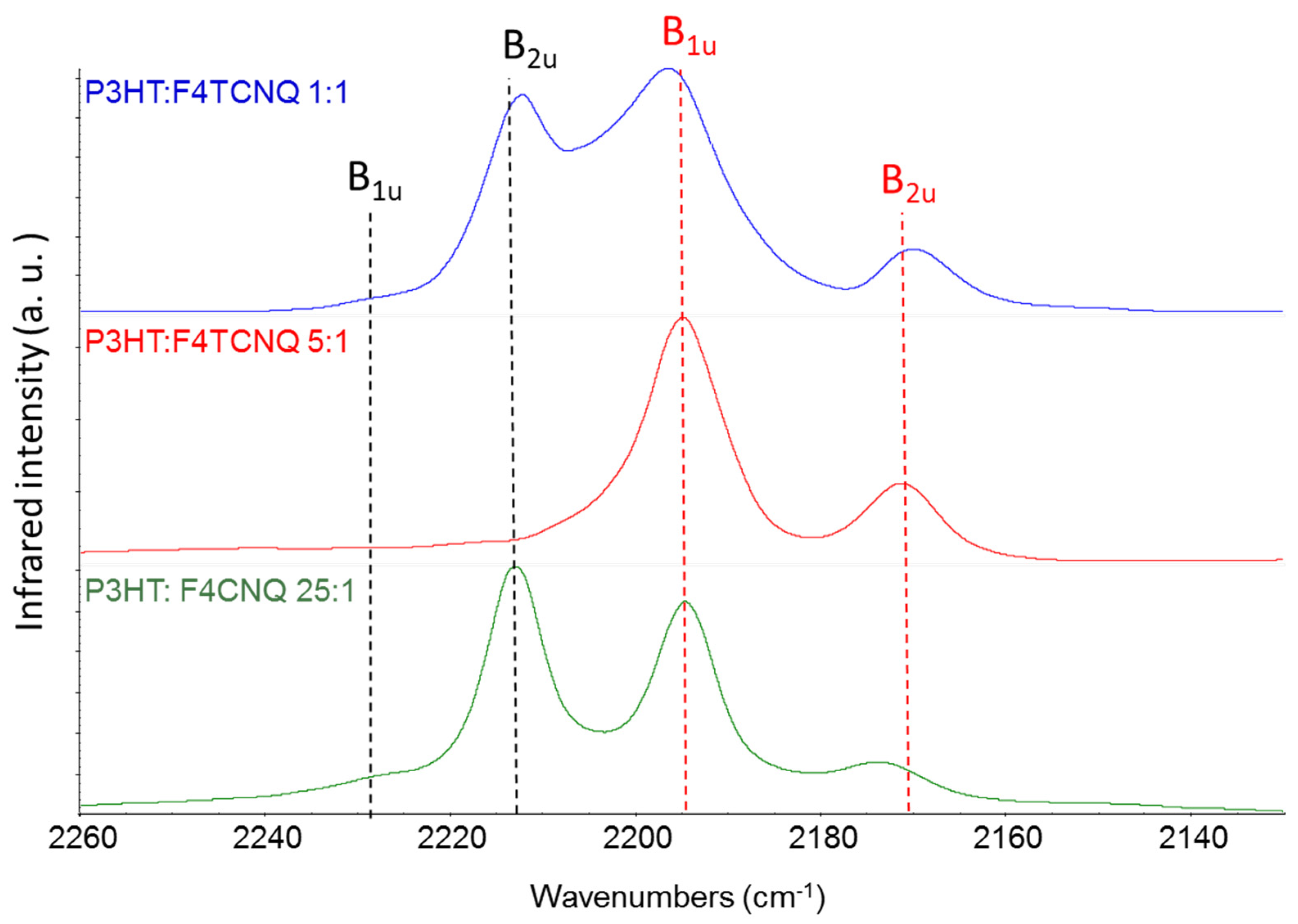 Spectroscj 02 00016 g007