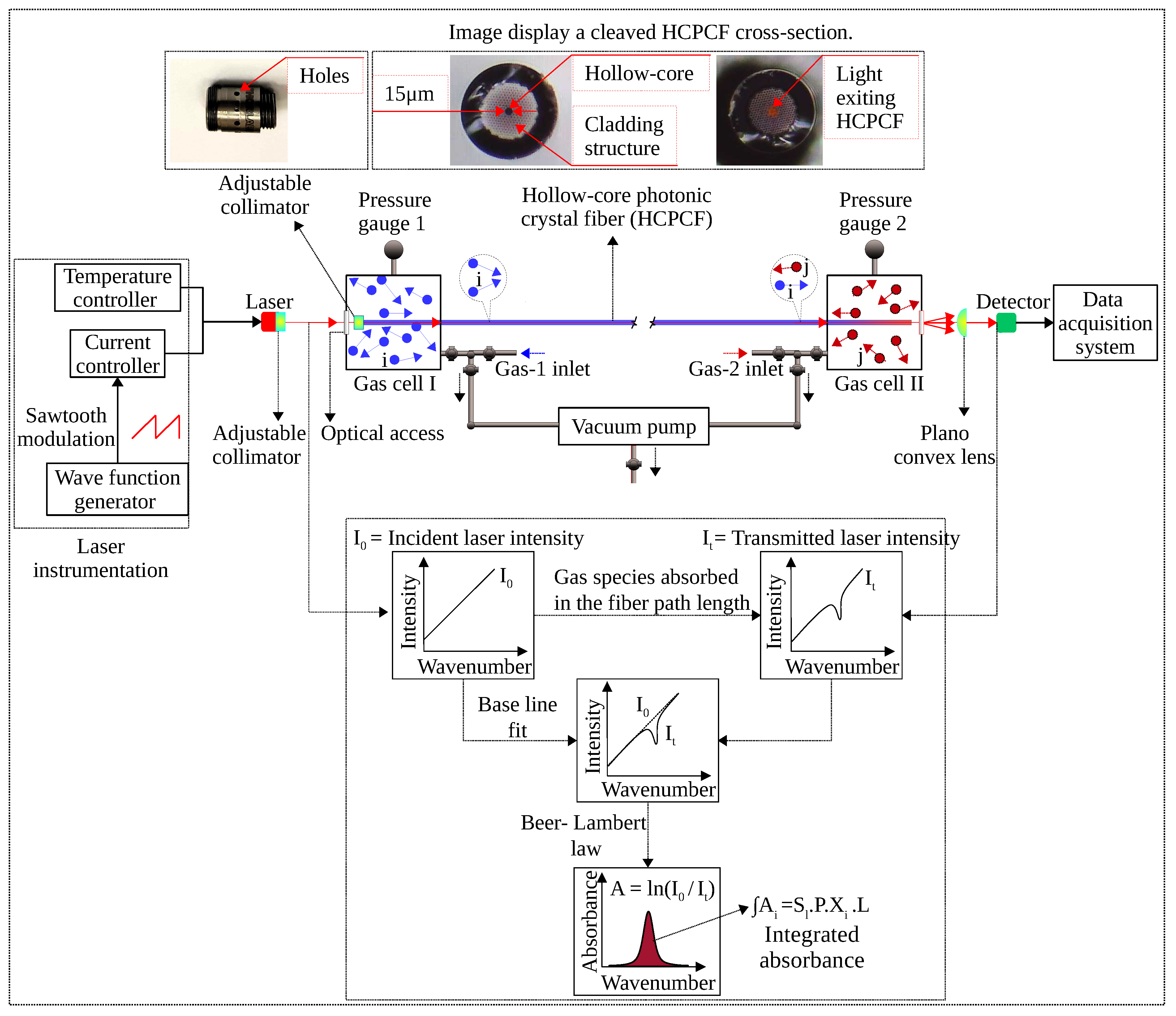 Spectroscj 02 00017 g001 Spectroscj 02 00017 g001