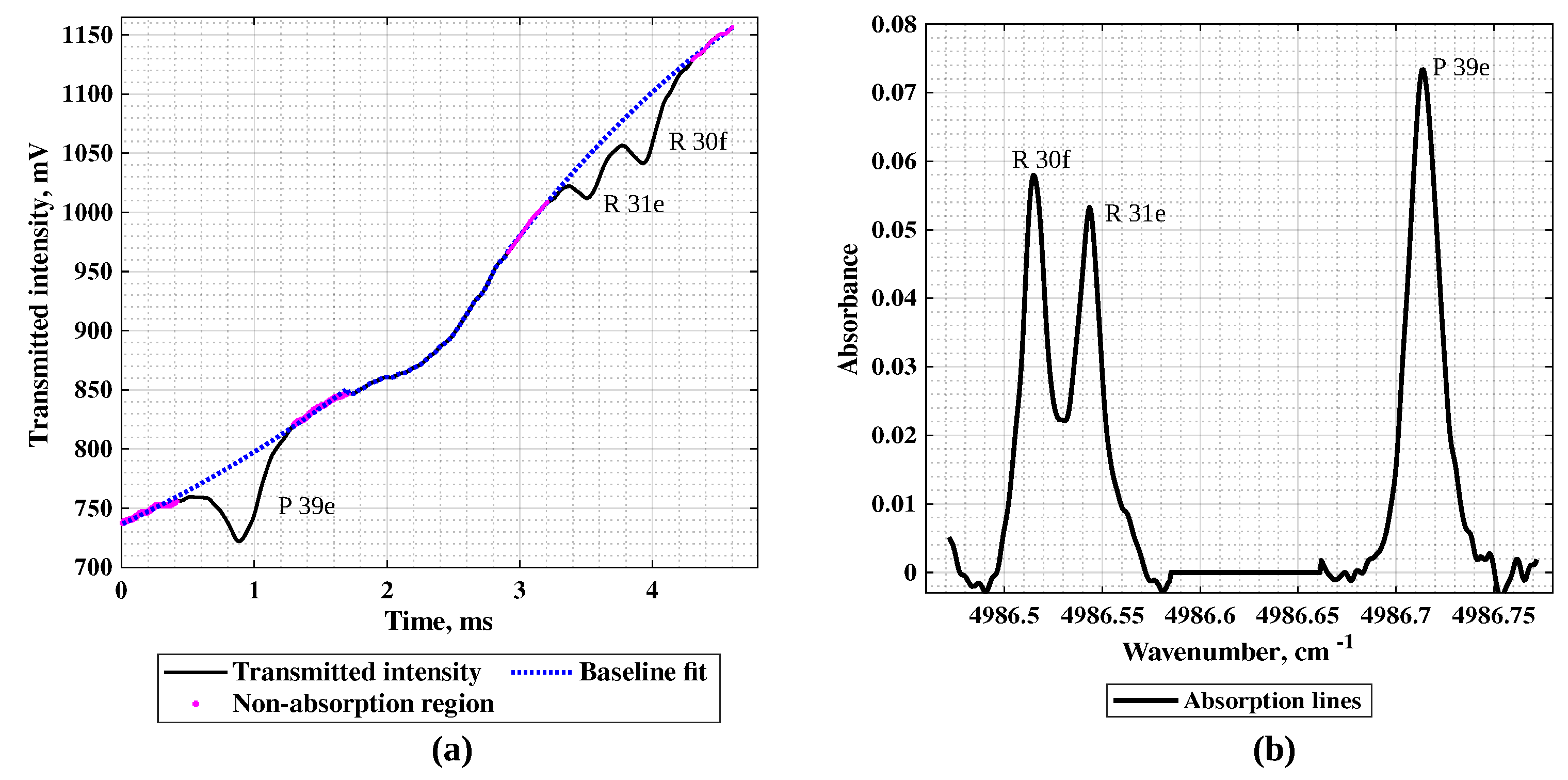 Spectroscj 02 00017 g002a Spectroscj 02 00017 g002a