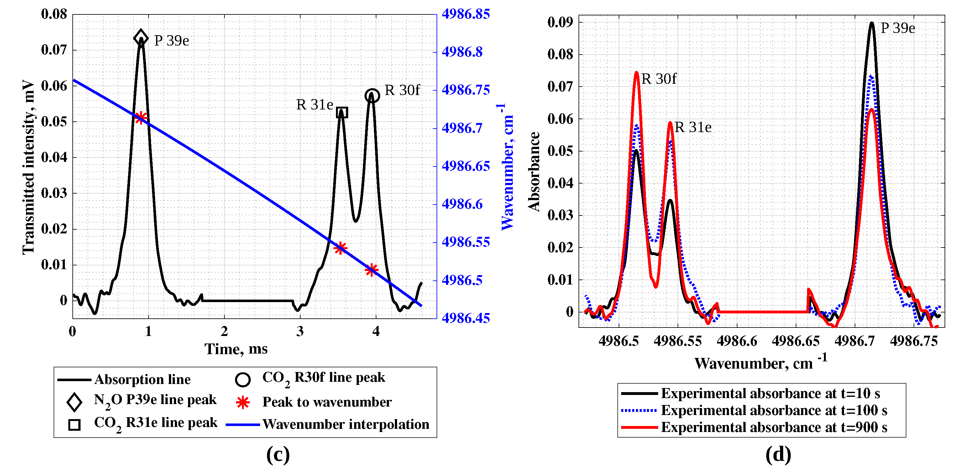 Spectroscj 02 00017 g002b Spectroscj 02 00017 g002b