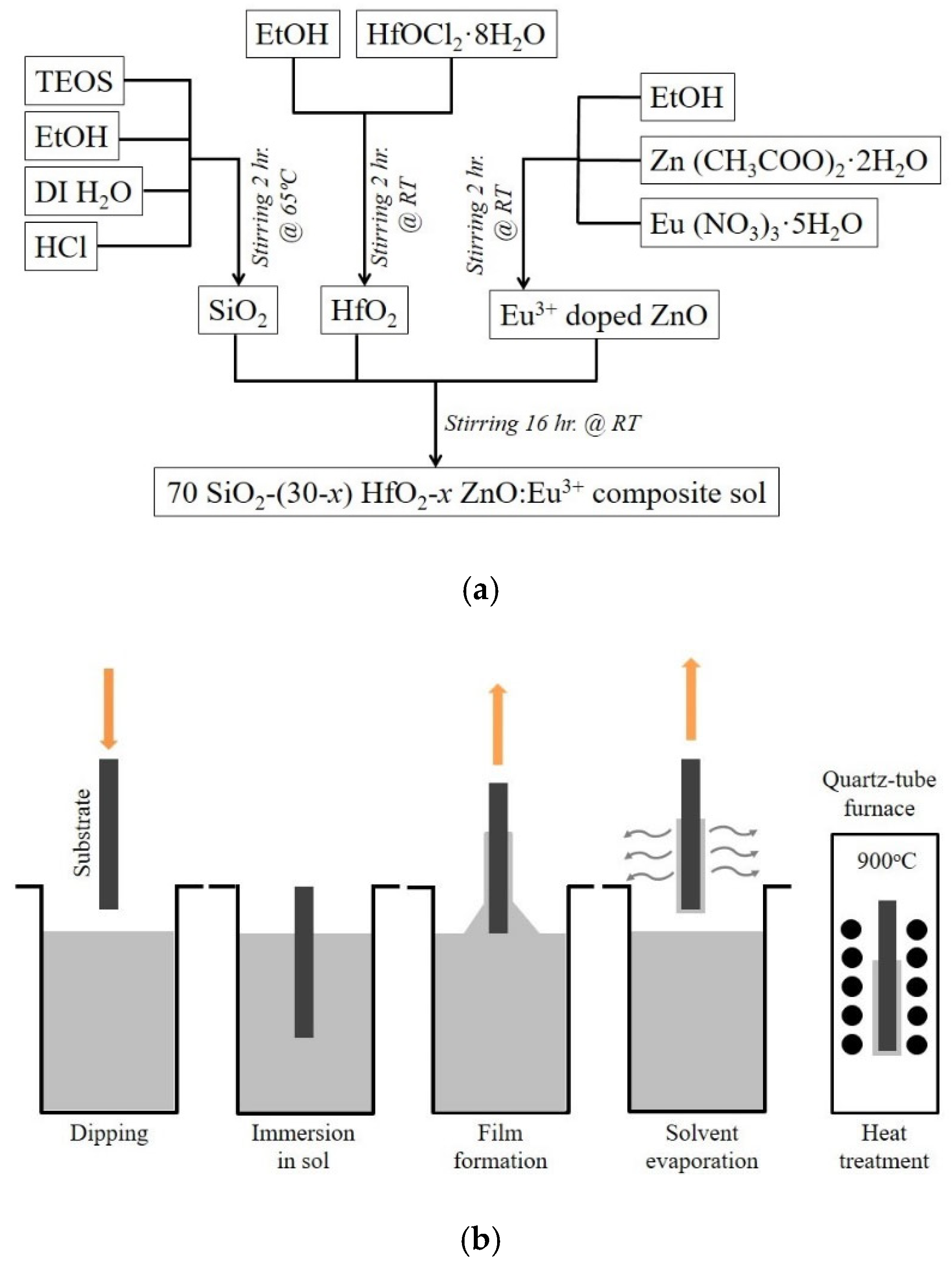 Spectroscj 03 00003 g001