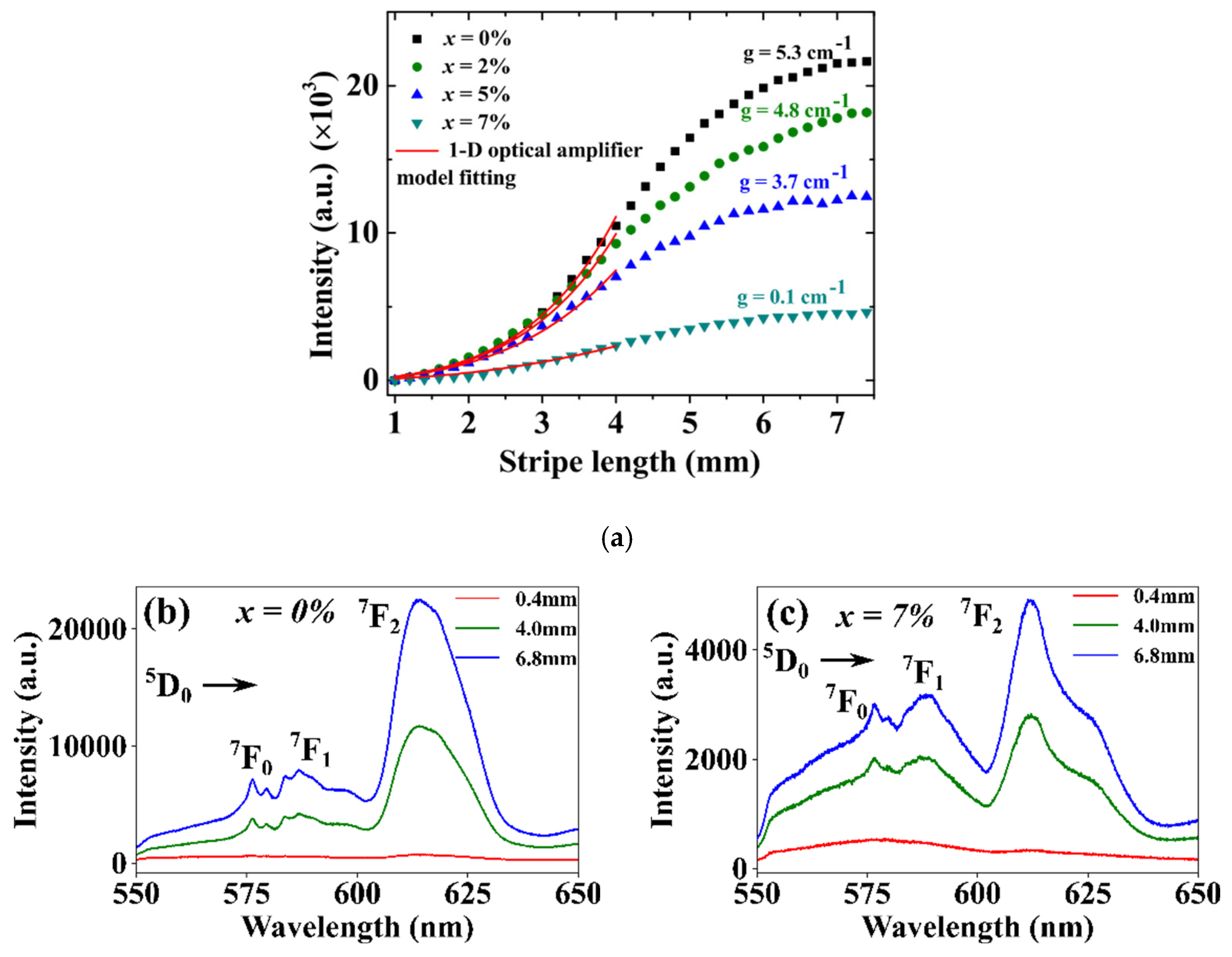 Spectroscj 03 00003 g004