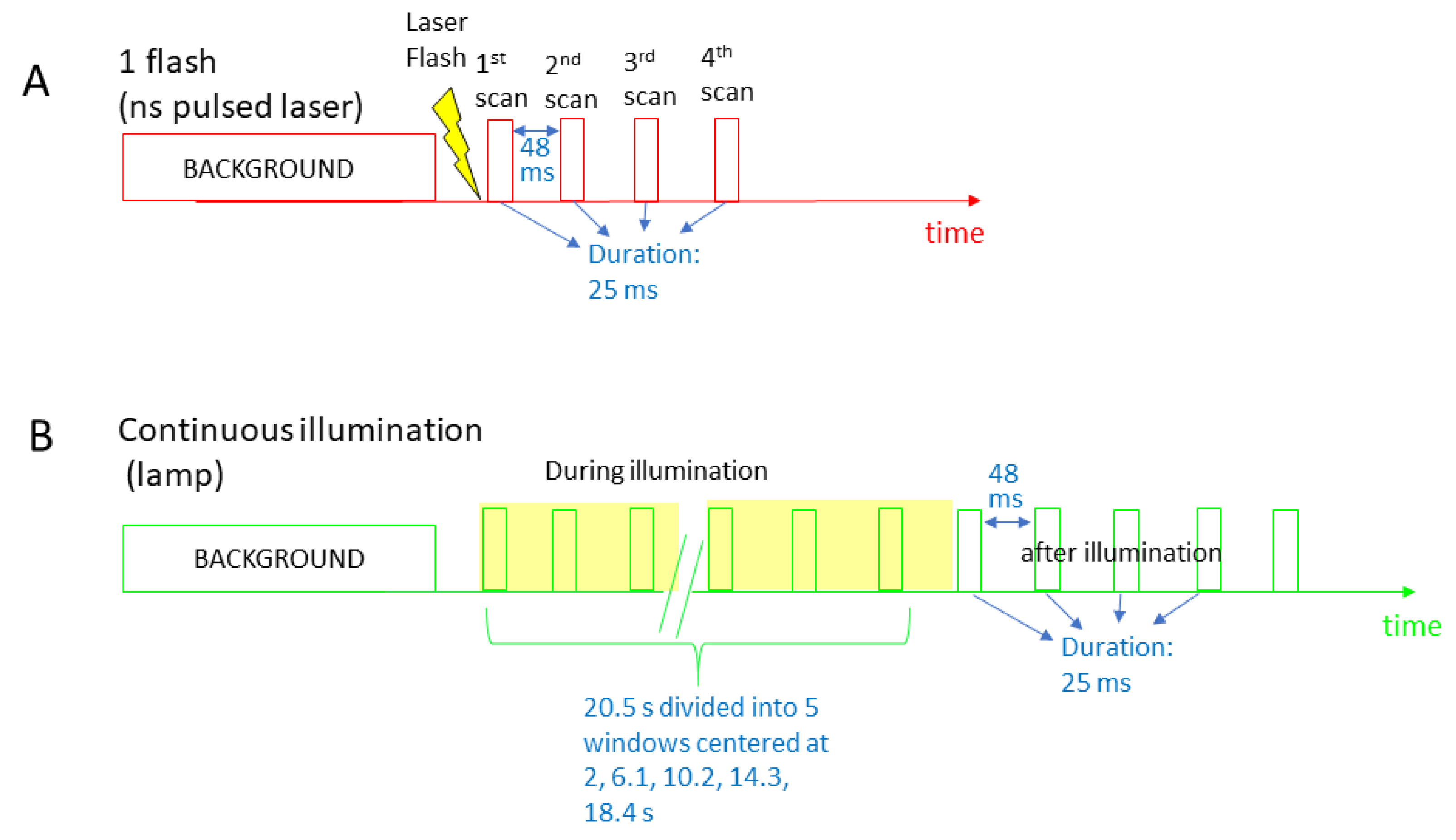 Spectroscj 03 00005 g003