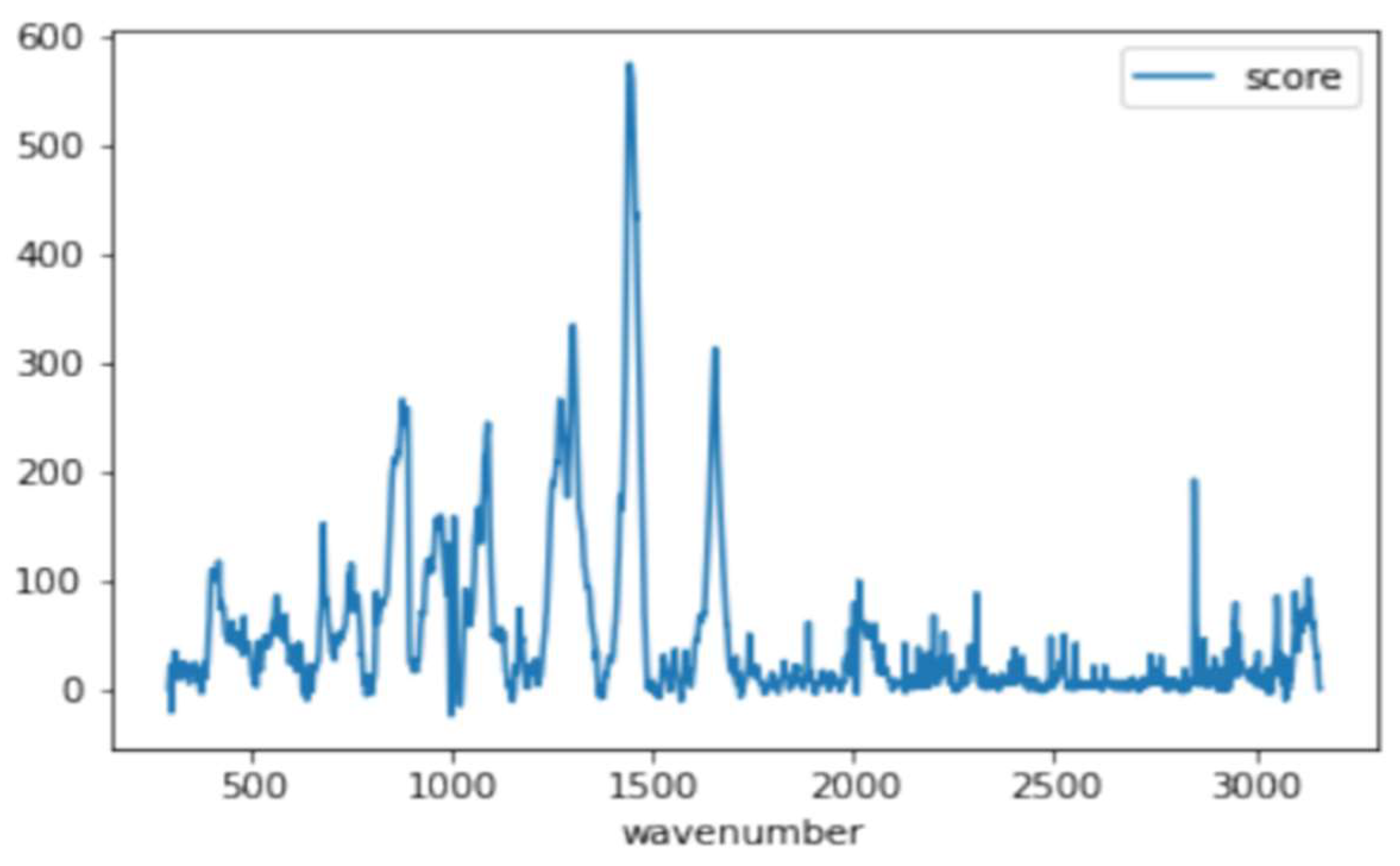 Spectroscj 03 00006 g005