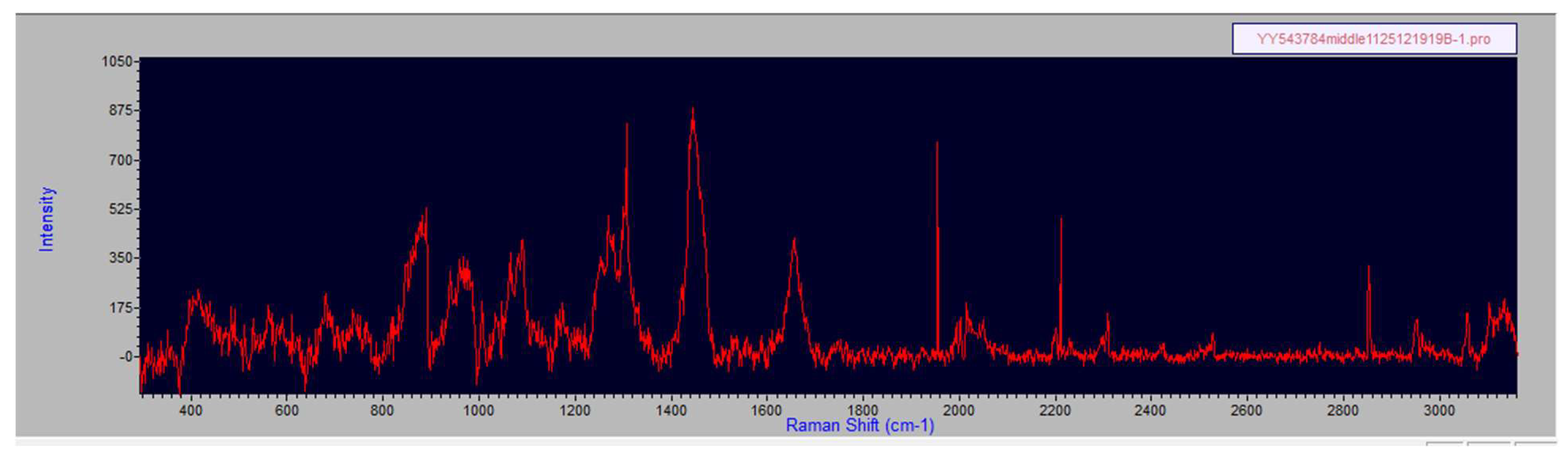 Spectroscj 03 00006 g0a4