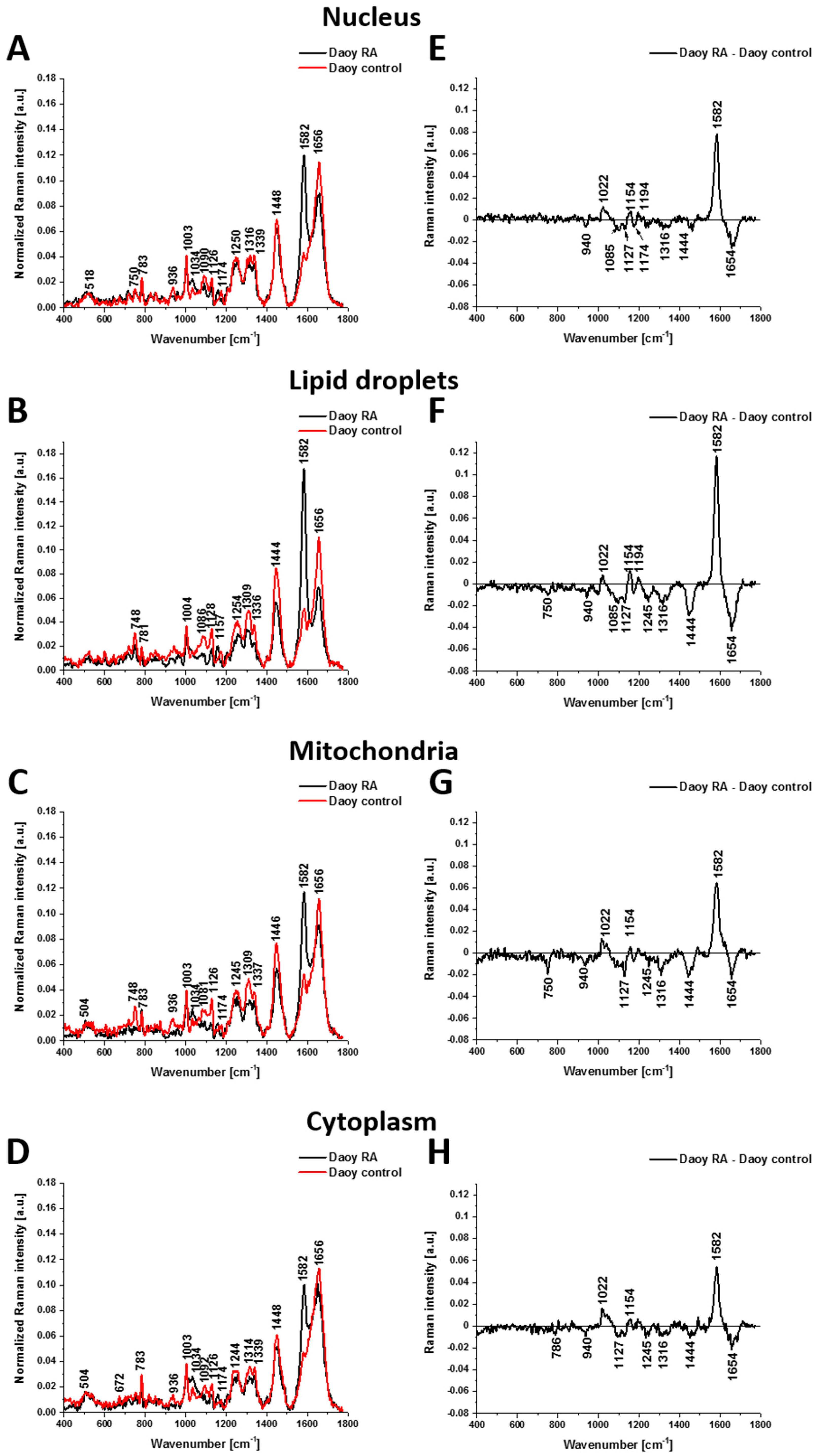 Spectroscj 03 00009 g004 Spectroscj 03 00009 g004