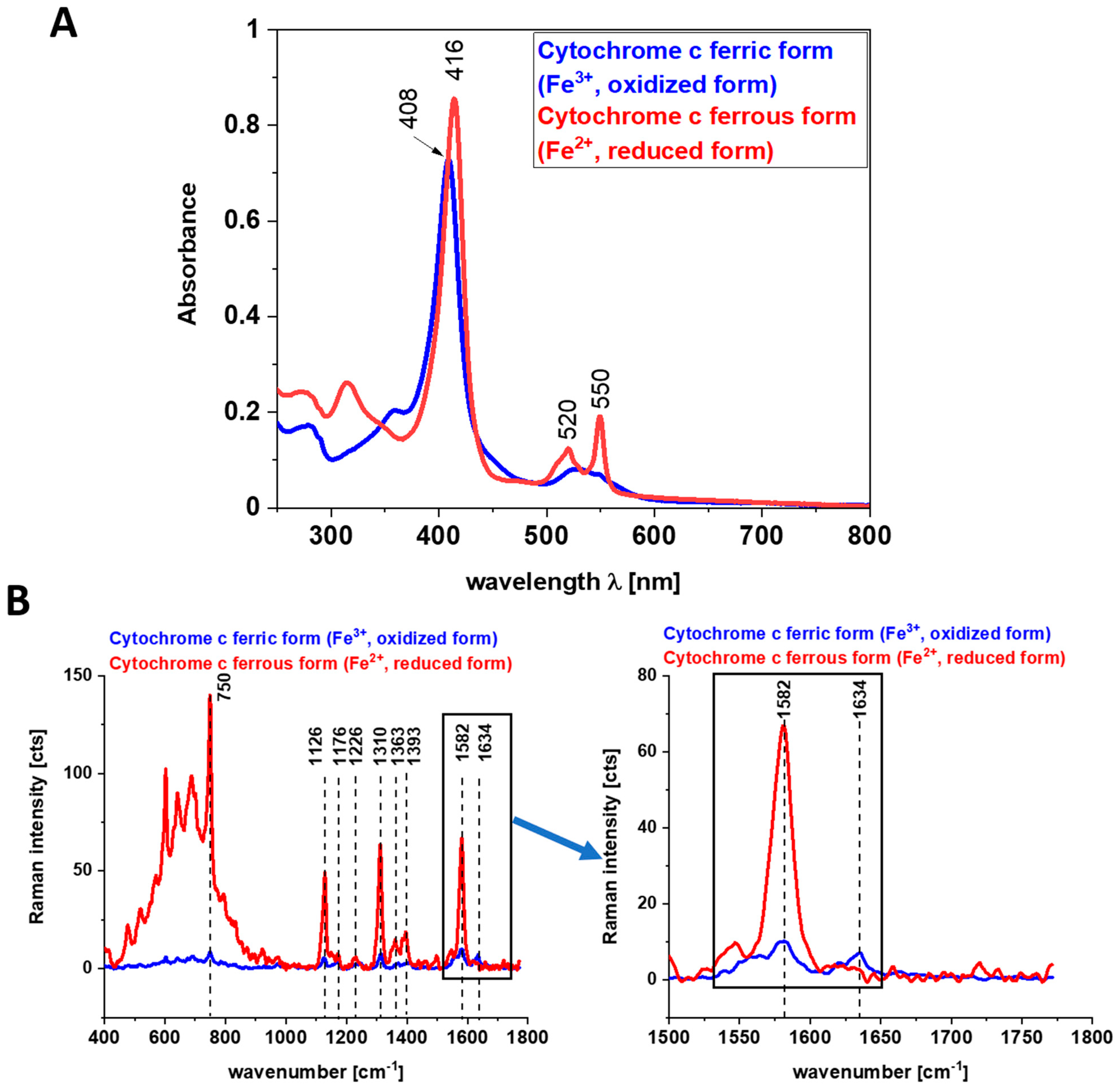 Spectroscj 03 00009 g006 Spectroscj 03 00009 g006