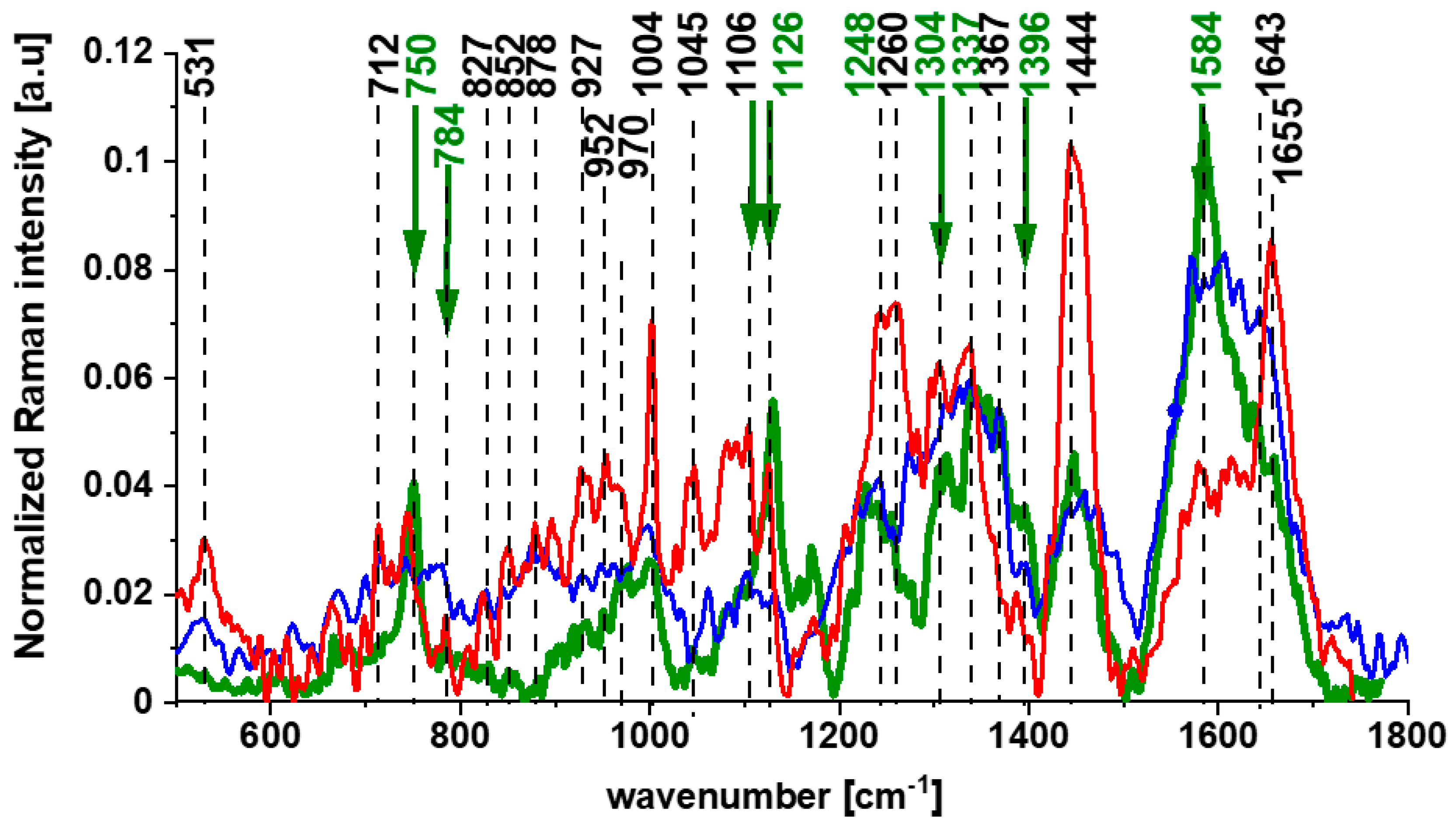 Spectroscj 03 00009 g007 Spectroscj 03 00009 g007