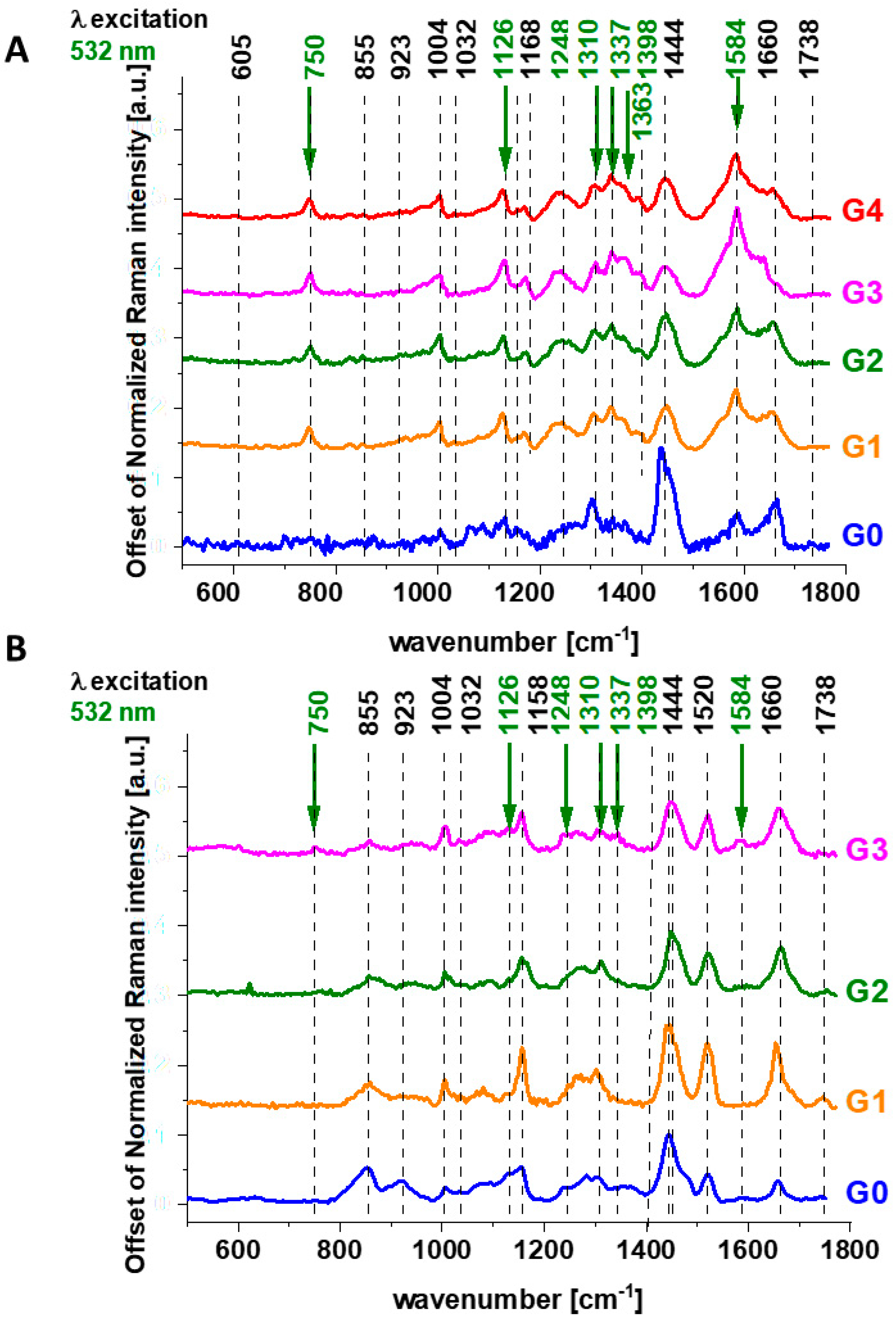 Spectroscj 03 00009 g008 Spectroscj 03 00009 g008