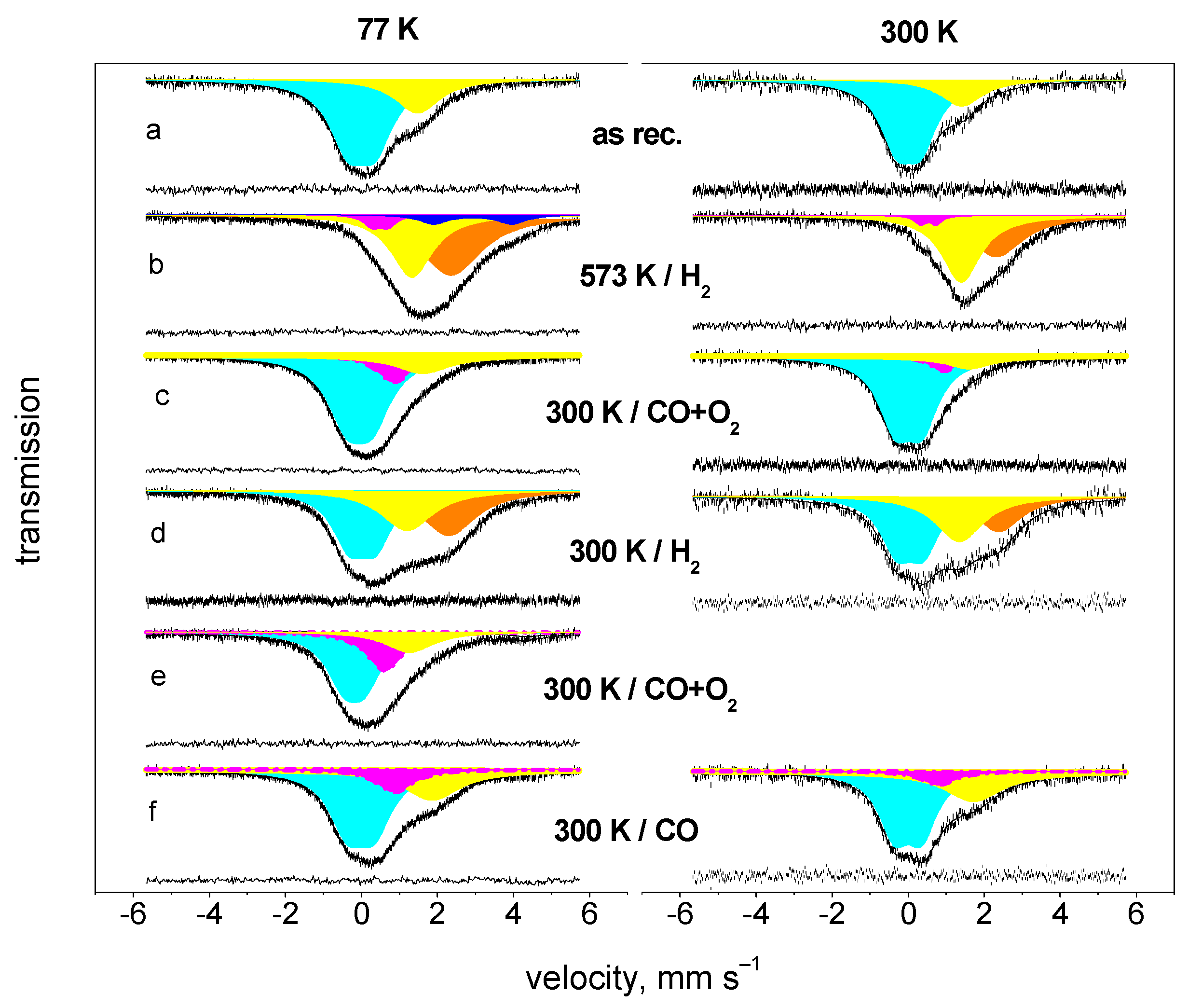 Spectroscj 03 00010 g006