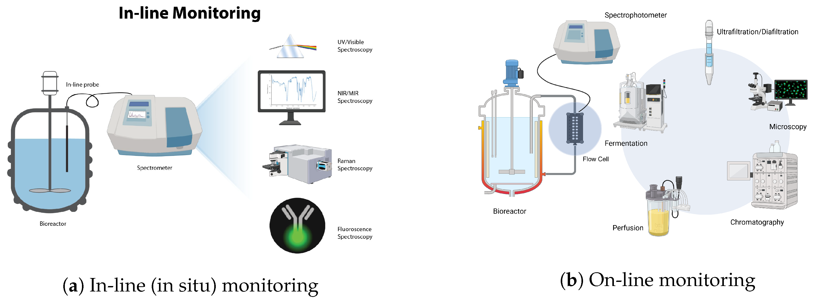 Spectroscj 03 00012 g001