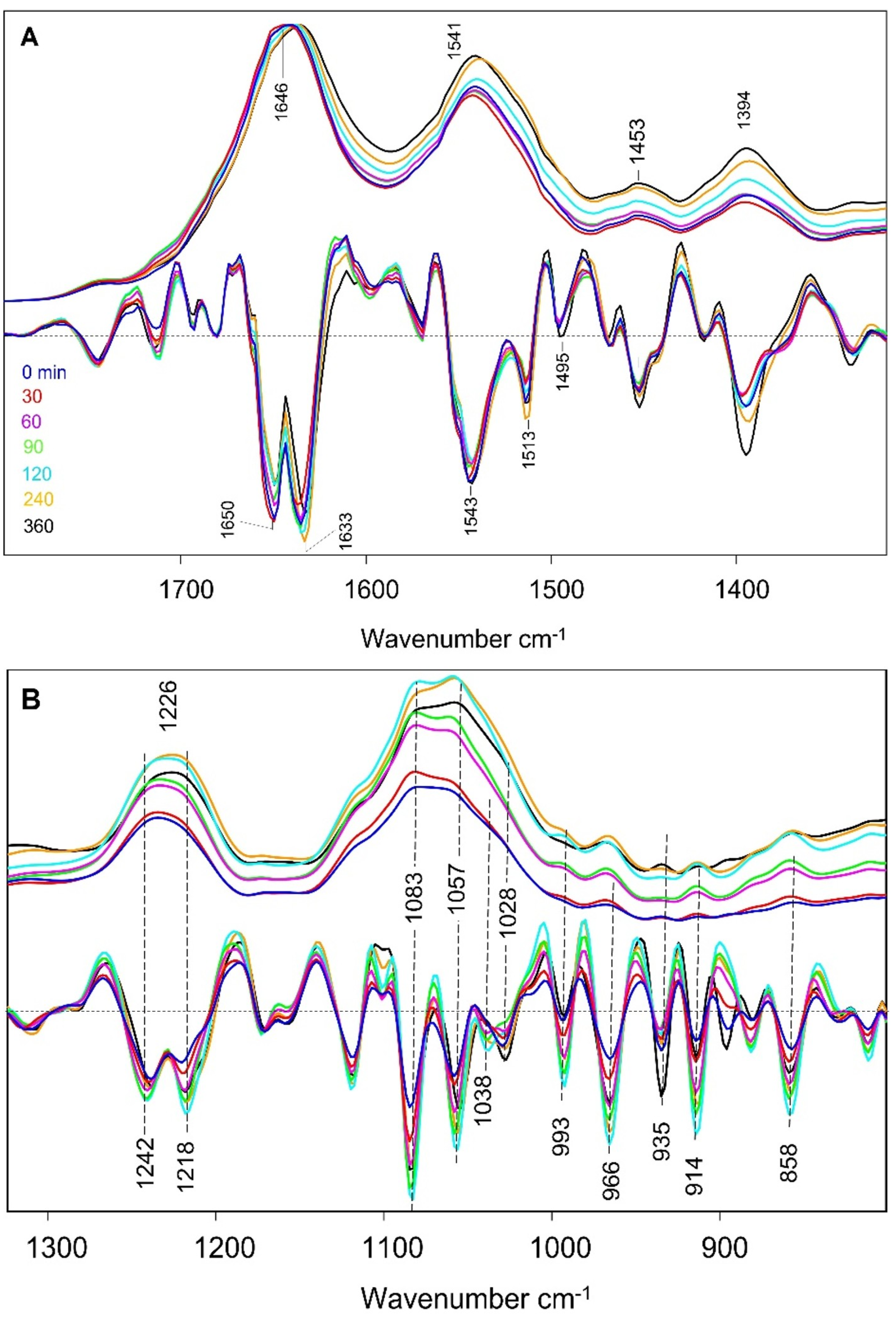 Spectroscj 03 00015 g002