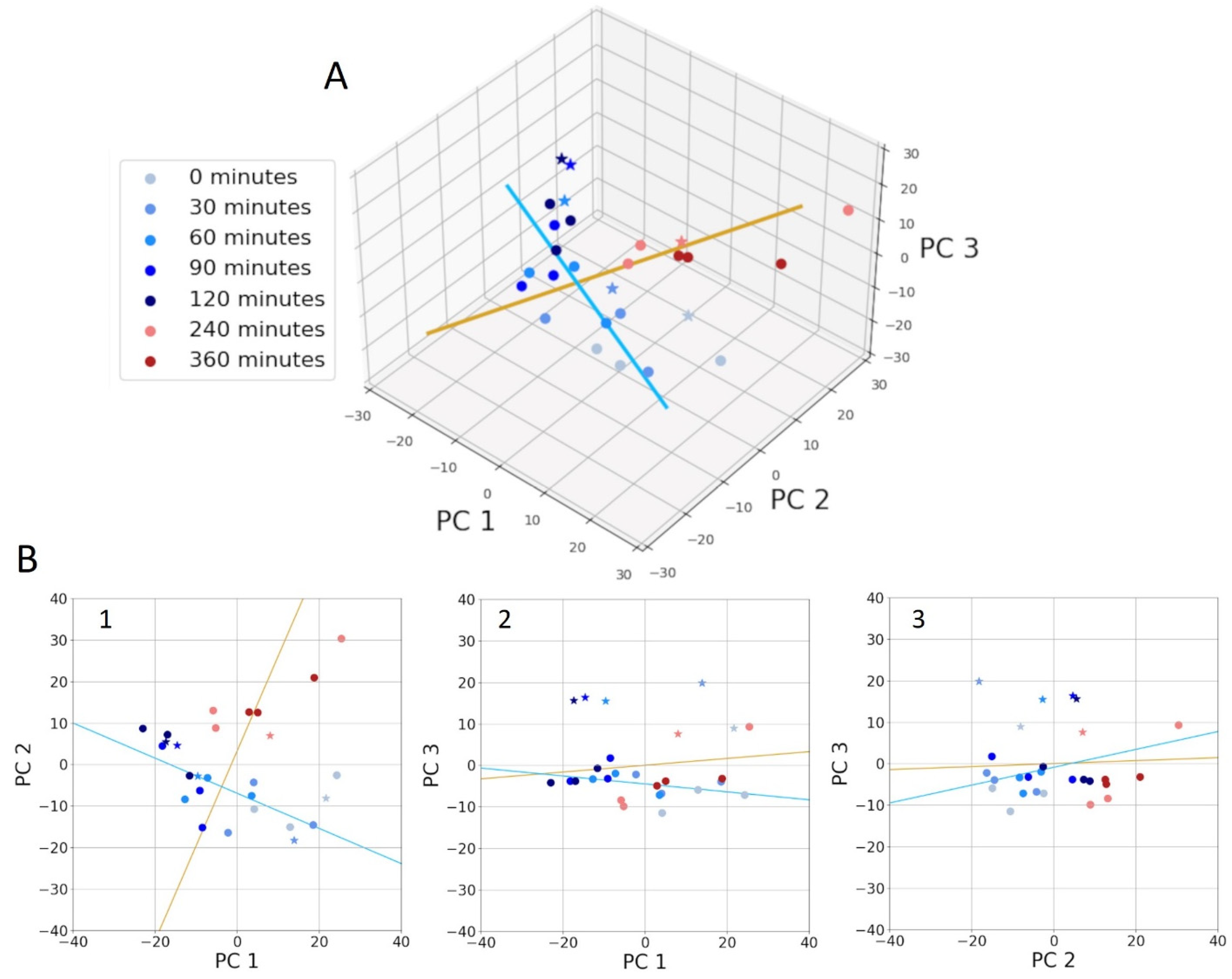 Spectroscj 03 00015 g004